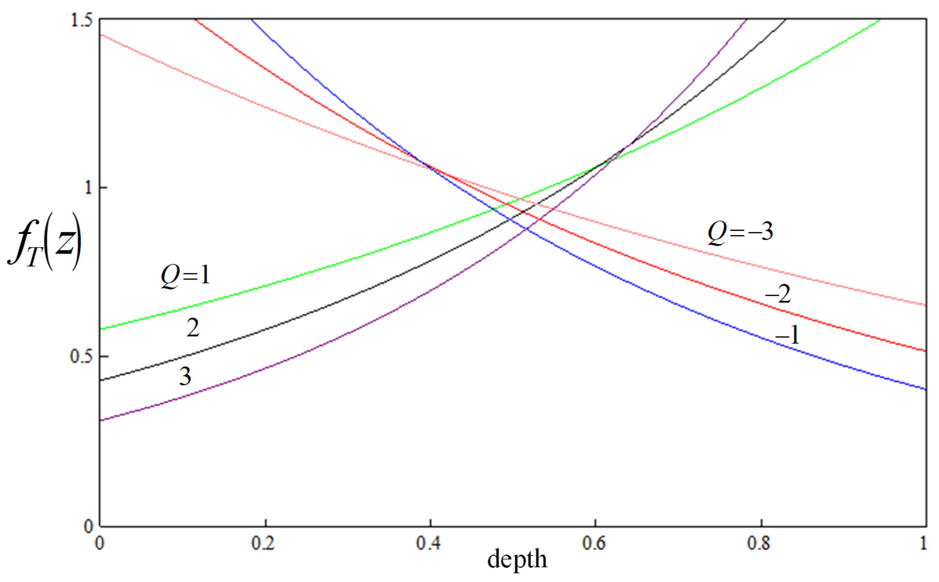 Mathematics 11 01287 g002