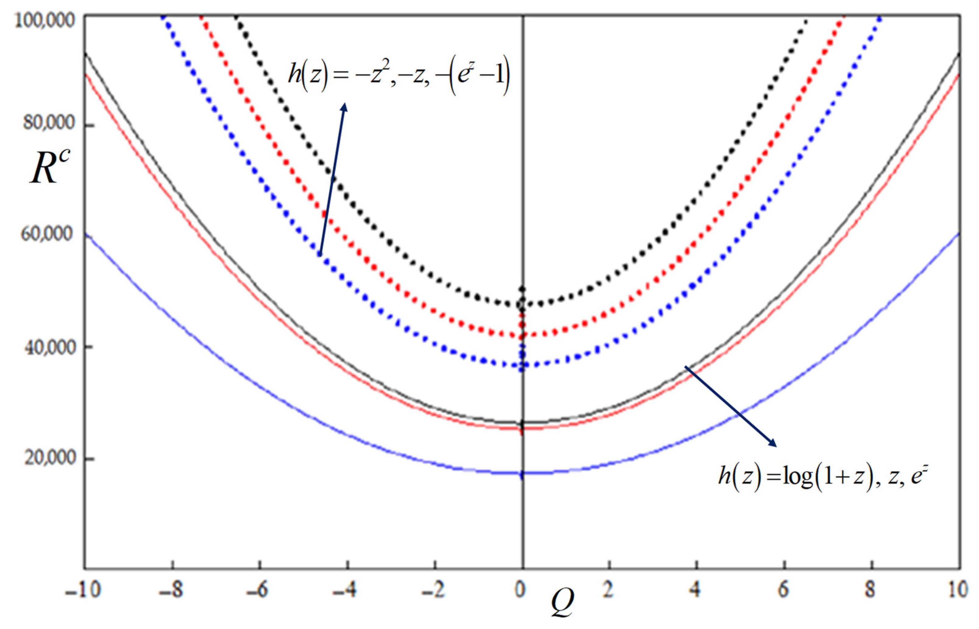 Mathematics 11 01287 g005