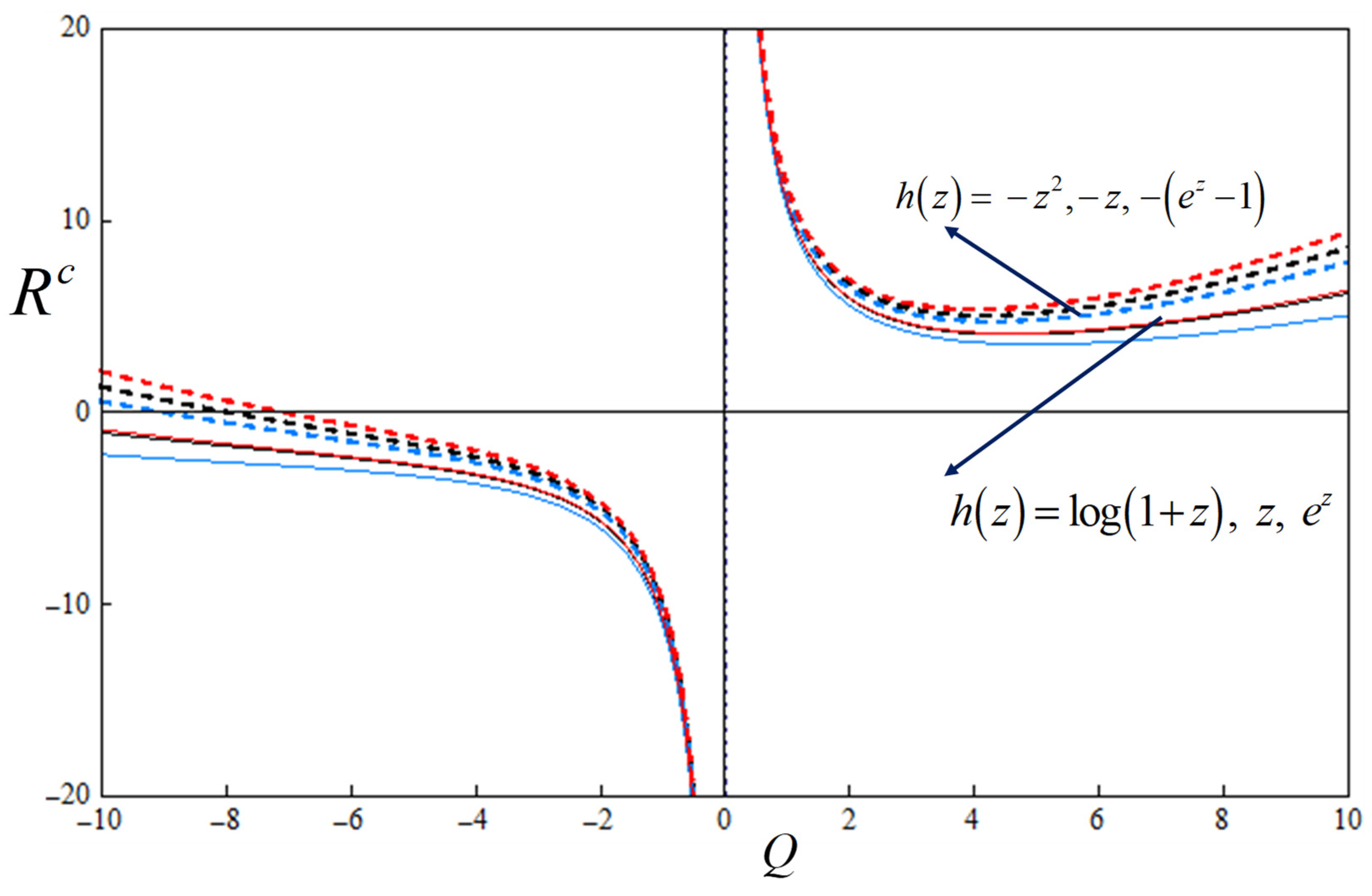 Mathematics 11 01287 g006