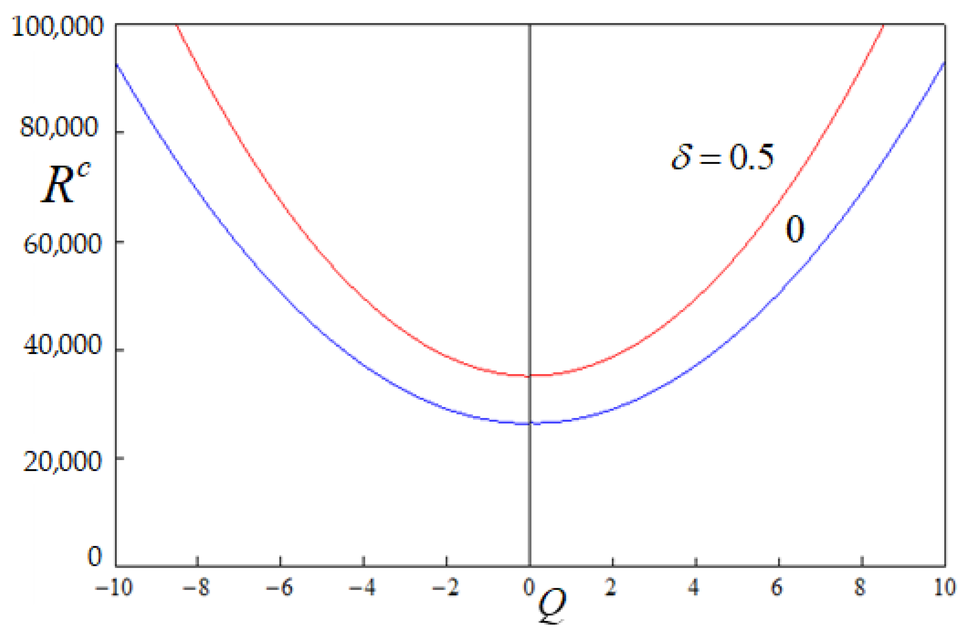 Mathematics 11 01287 g007