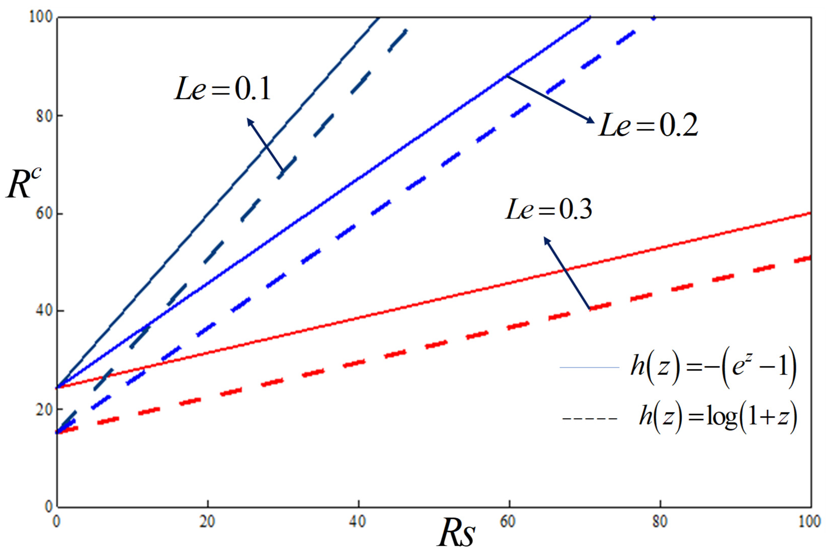 Mathematics 11 01287 g010