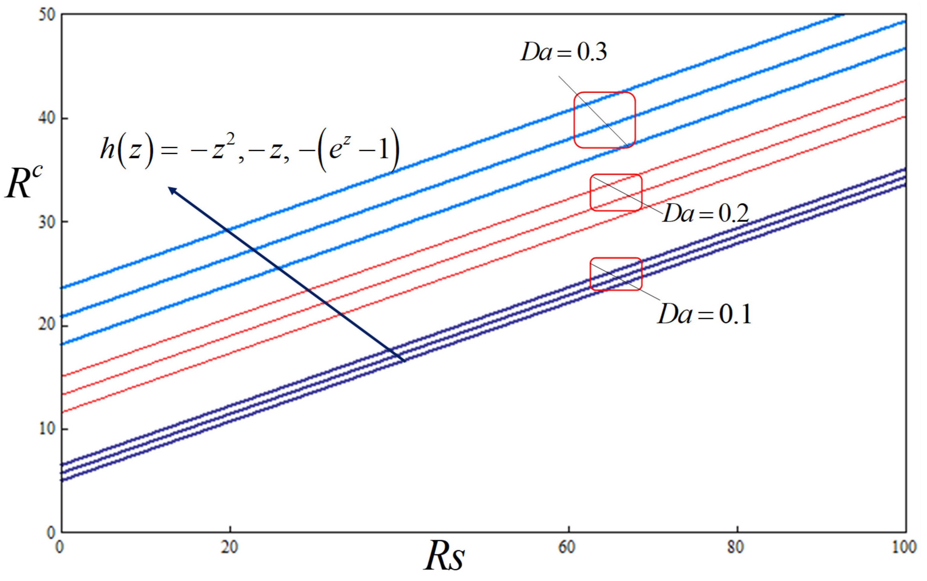 Mathematics 11 01287 g011
