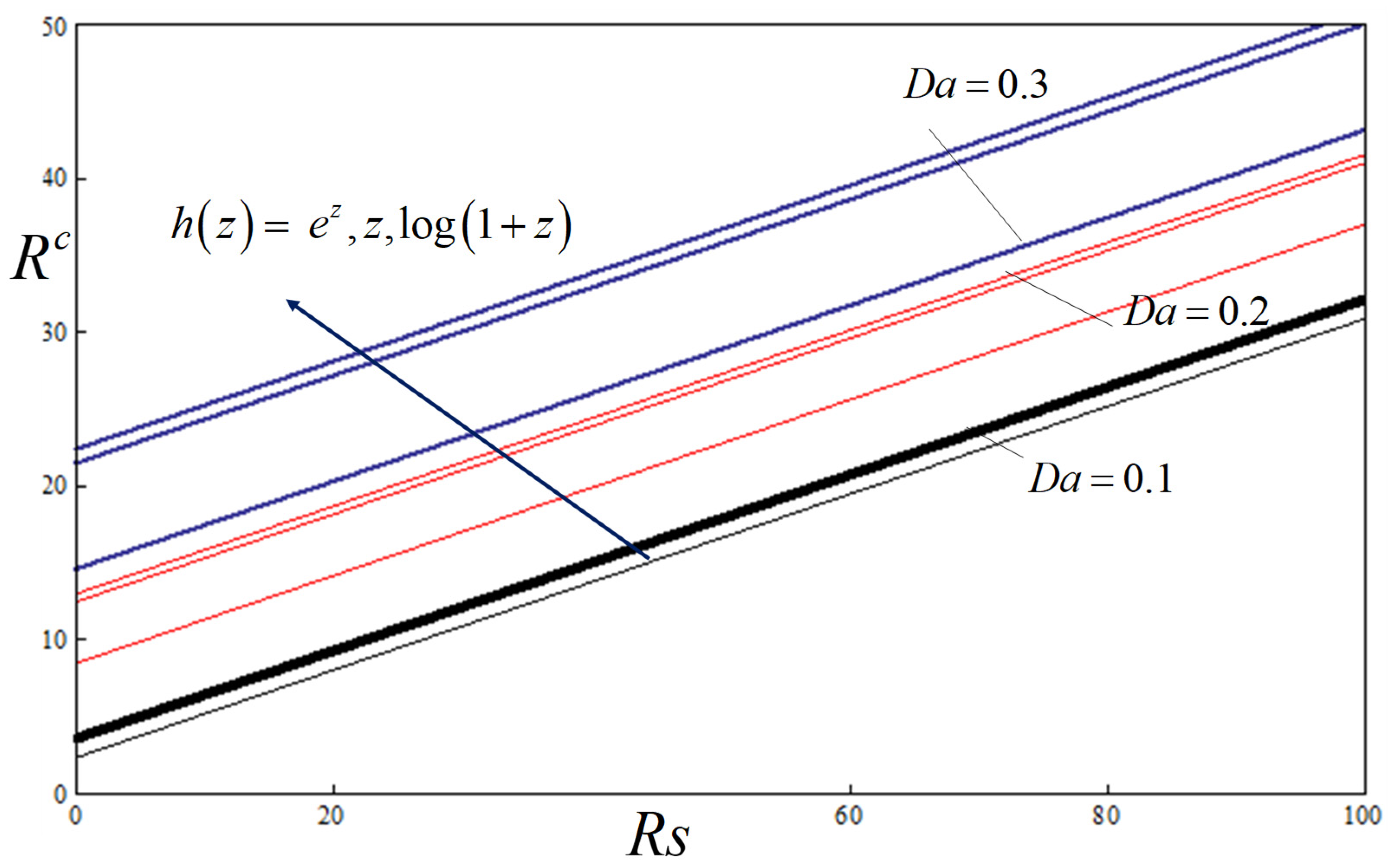 Mathematics 11 01287 g012