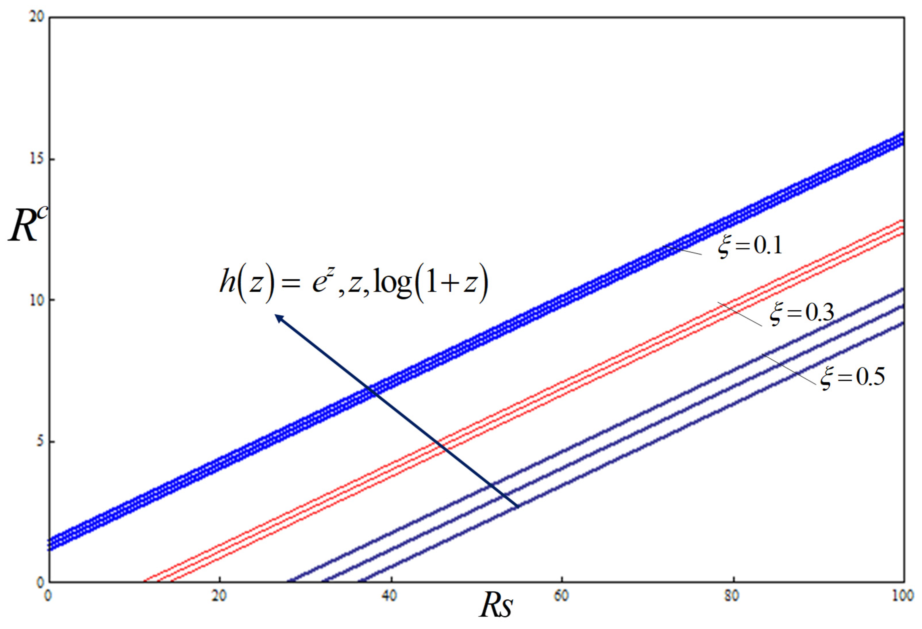Mathematics 11 01287 g014