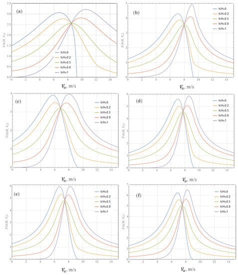 Study of the Water Build-Up Effect Formation in Upcast Shafts | MDPI
