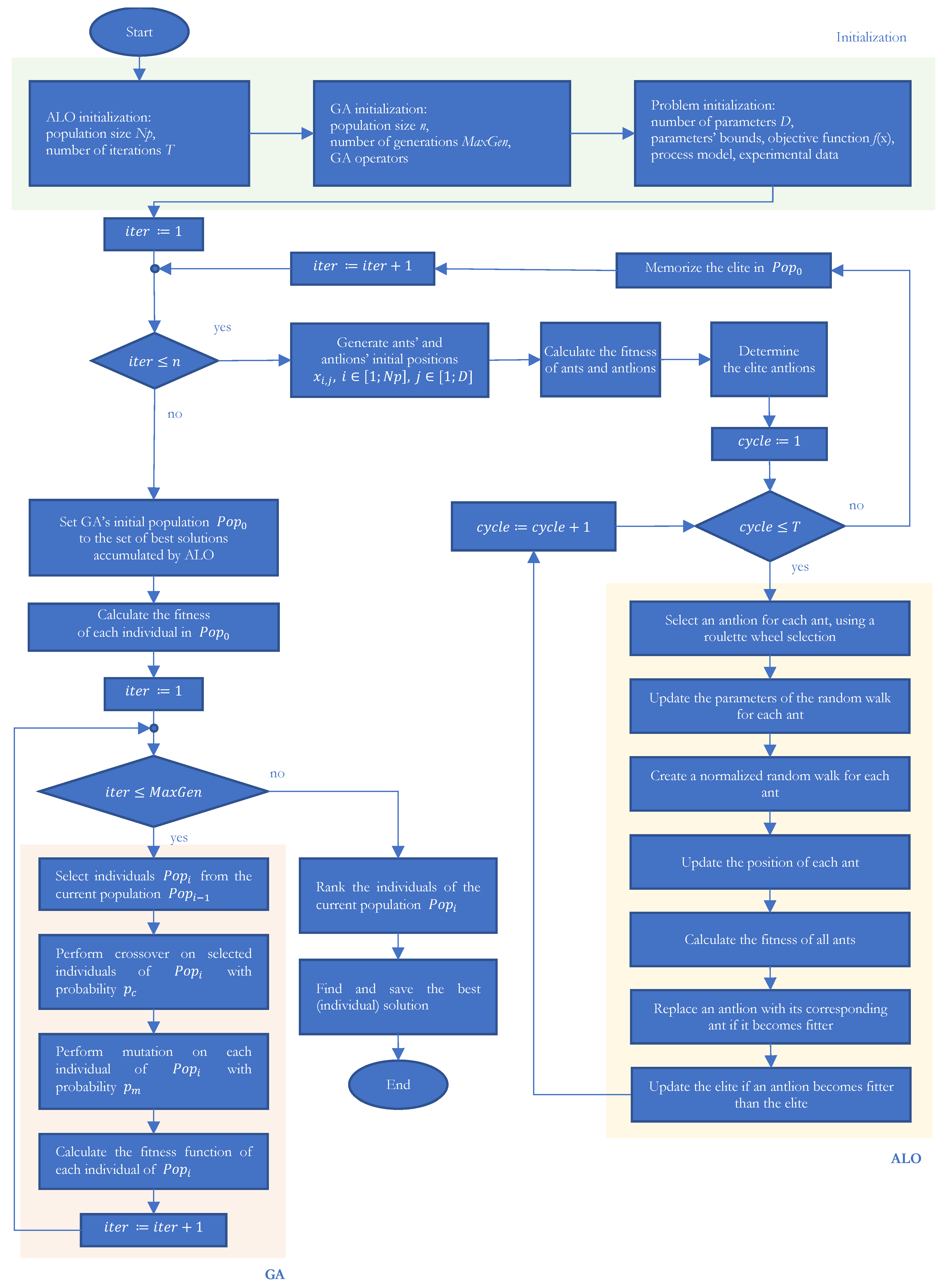 Mathematics 11 01292 g001