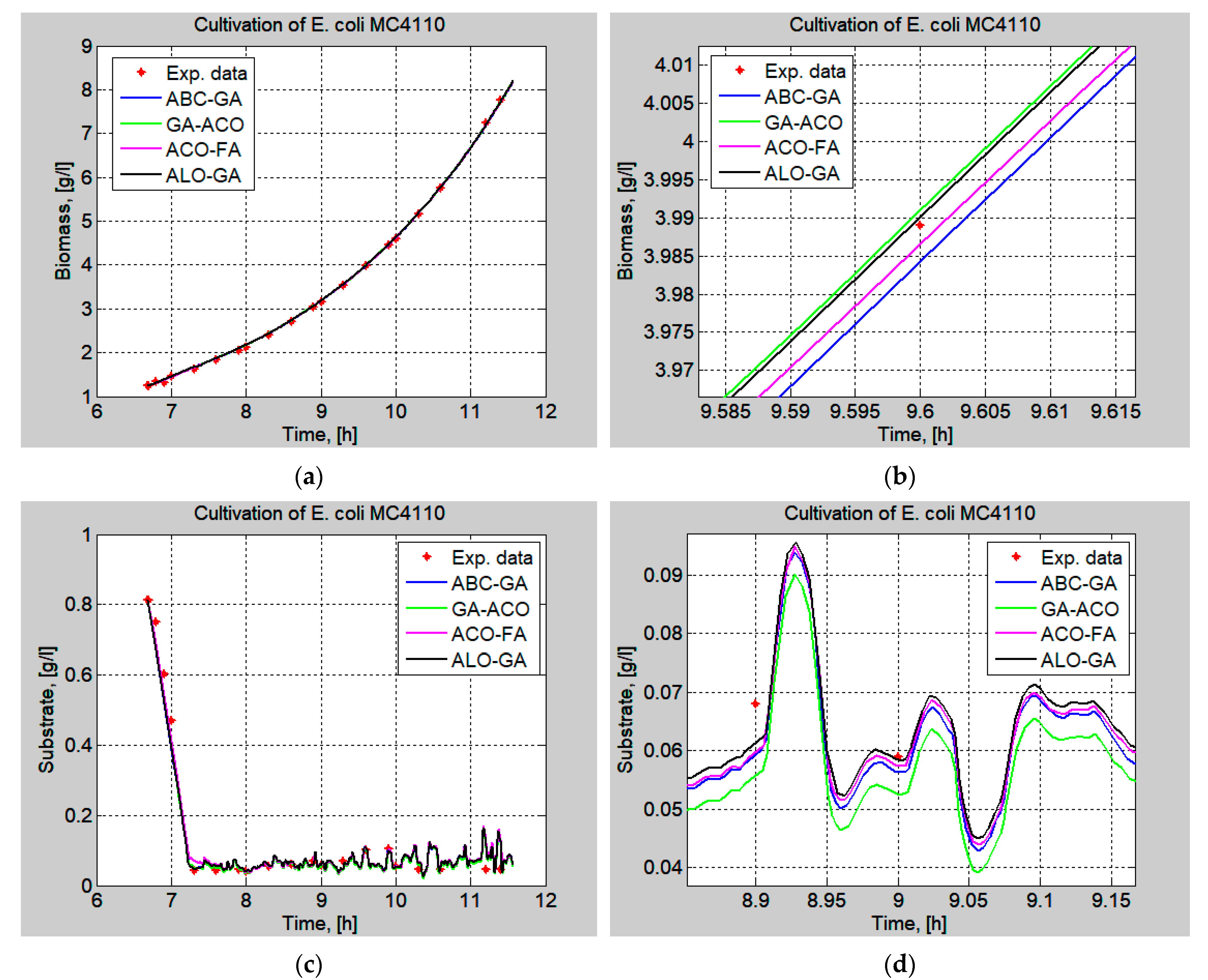 Mathematics 11 01292 g004