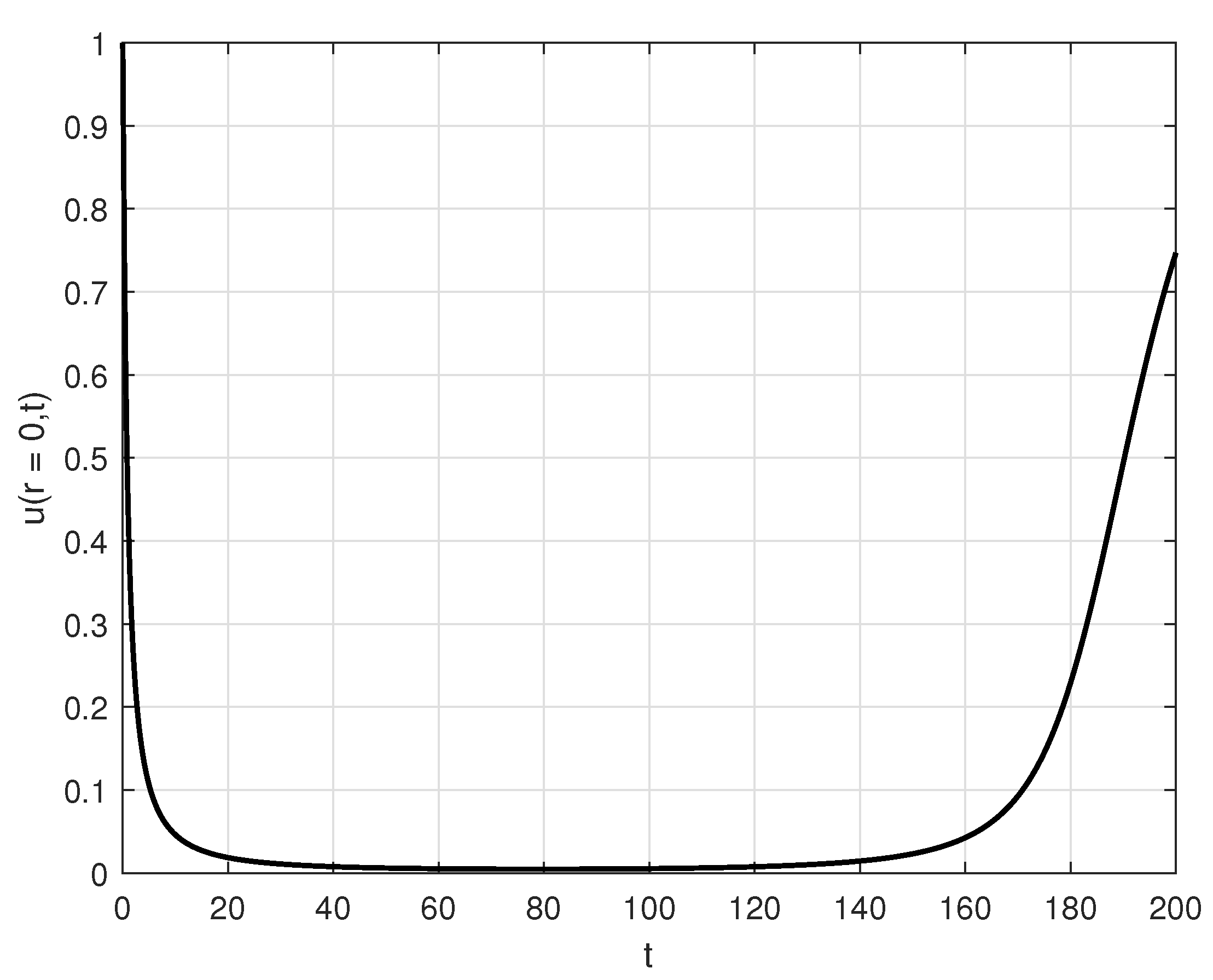 Mathematics 11 01296 g003