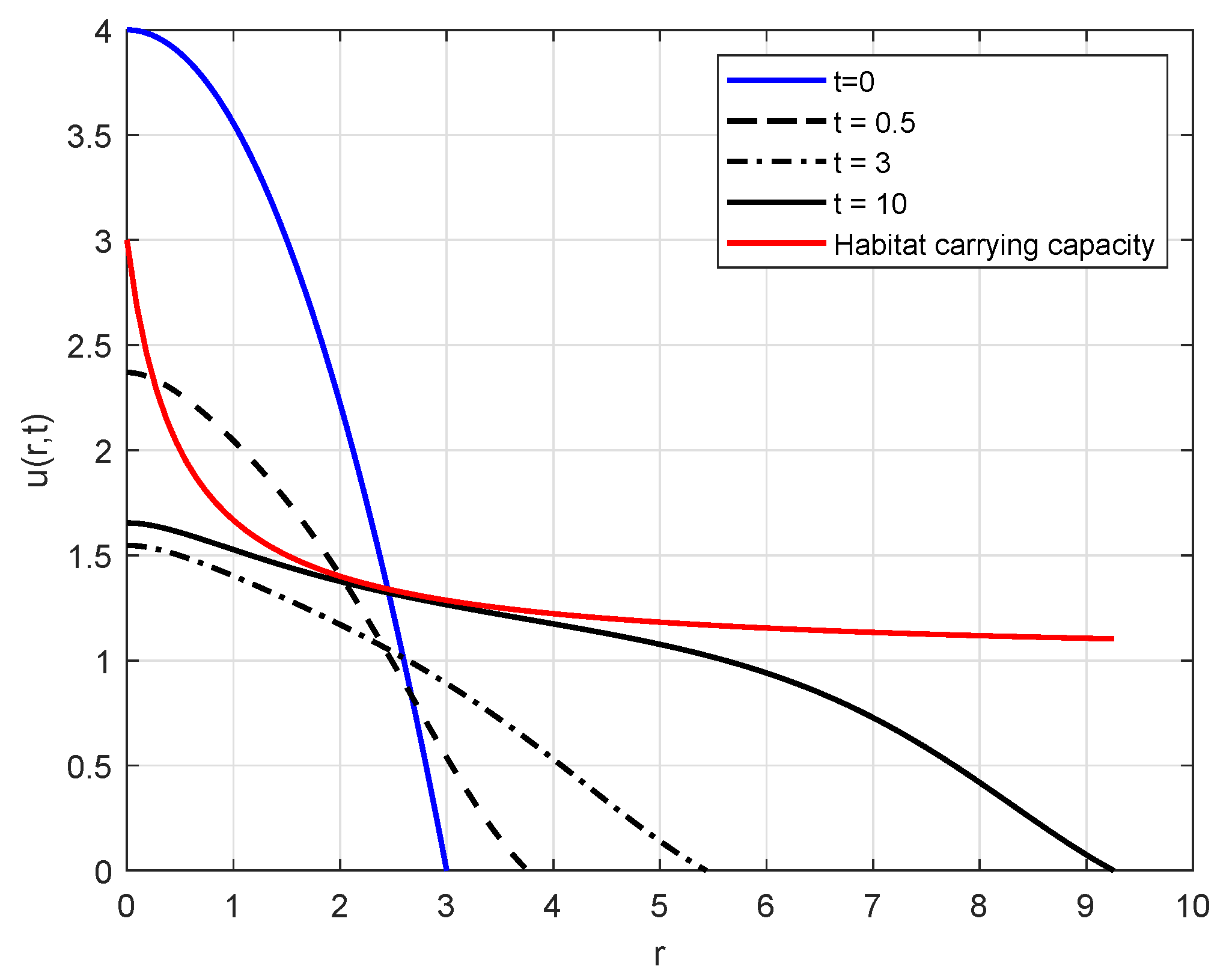 Mathematics 11 01296 g007