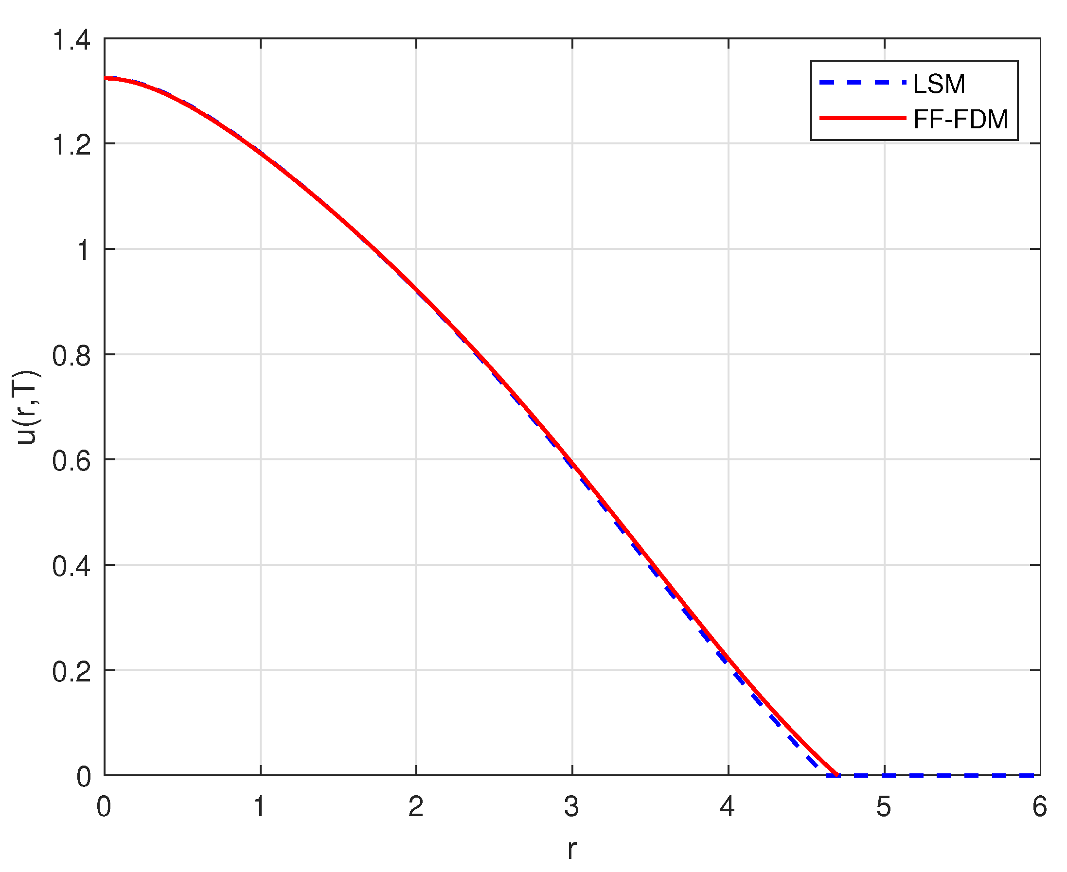 Mathematics 11 01296 g008