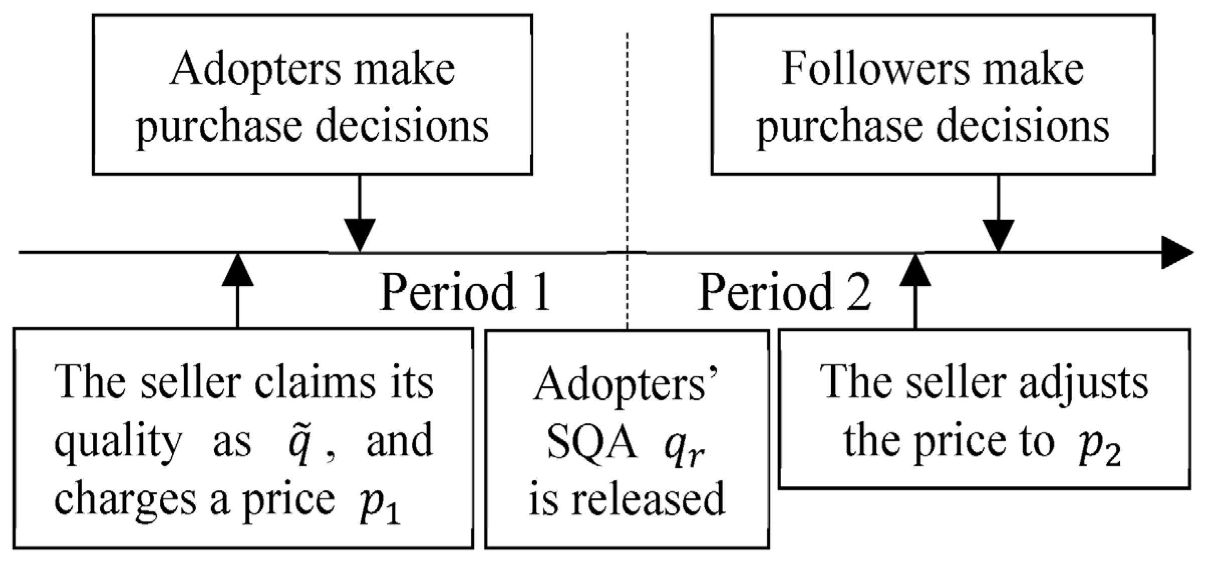 Mathematics 11 01304 g001
