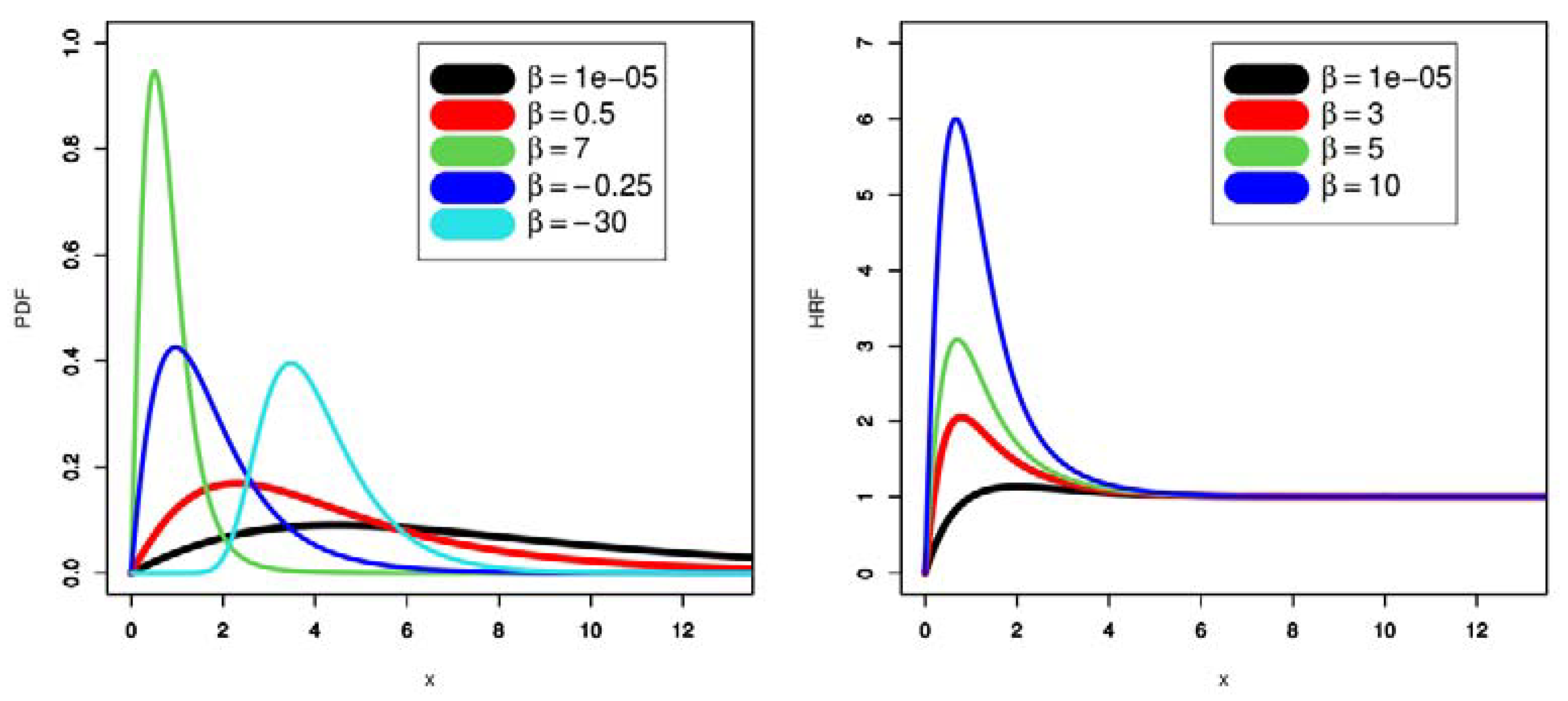 Mathematics 11 01308 g001 Mathematics 11 01308 g001
