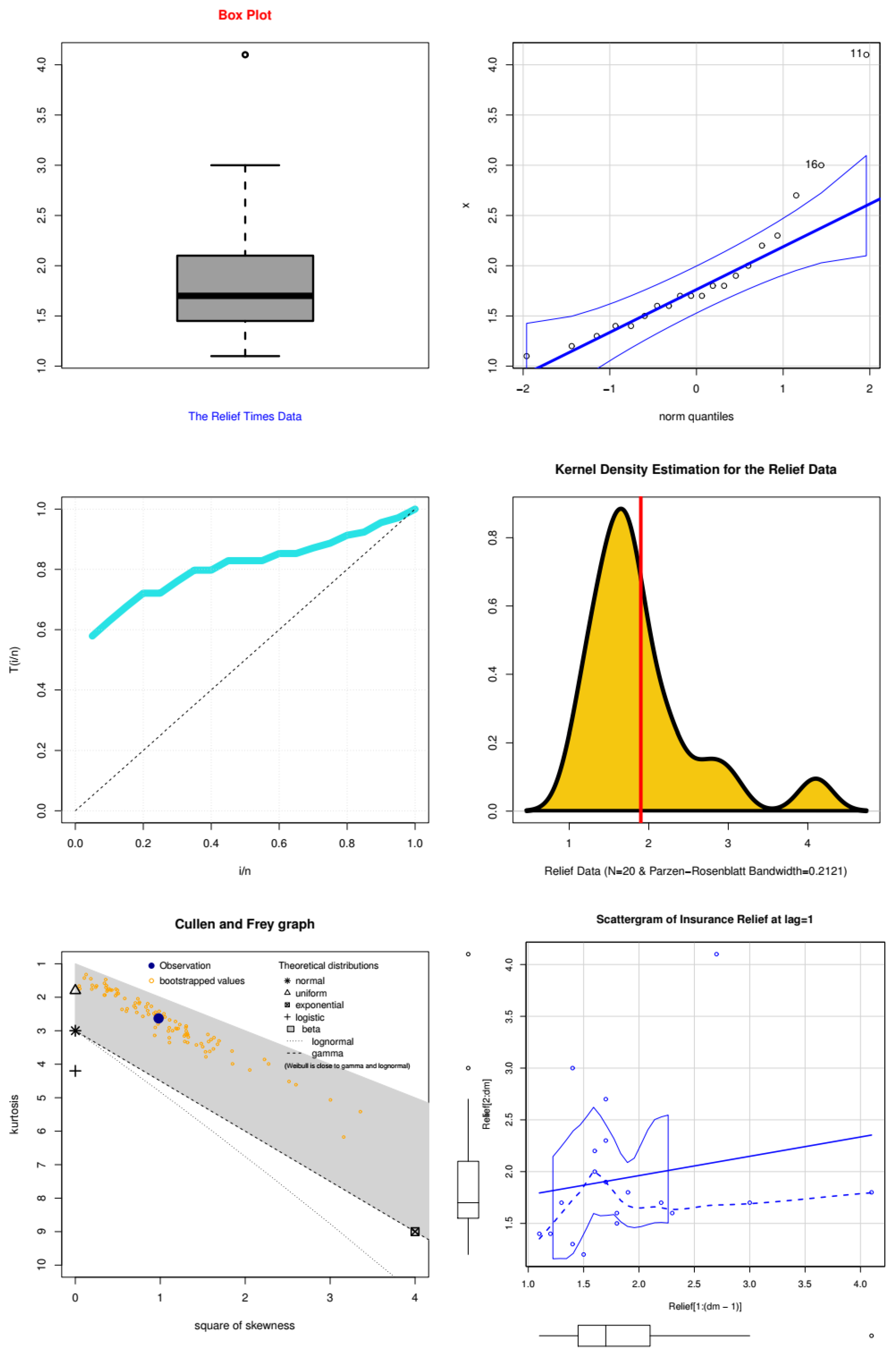 Mathematics 11 01308 g002 Mathematics 11 01308 g002