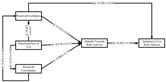 Mathematics 11 01311 g0a2 Mathematics 11 01311 g0a2