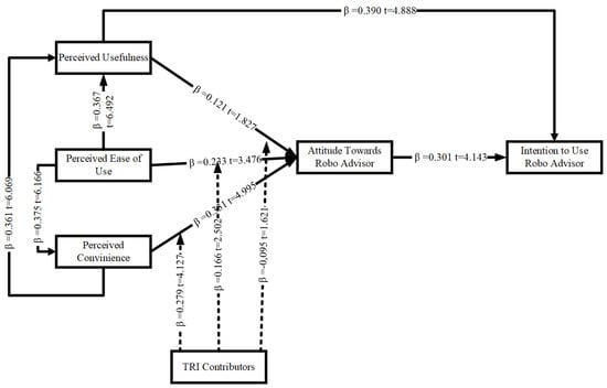 Mathematics 11 01311 g0a3 Mathematics 11 01311 g0a3