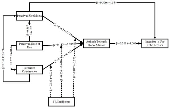 Mathematics 11 01311 g0a4 Mathematics 11 01311 g0a4