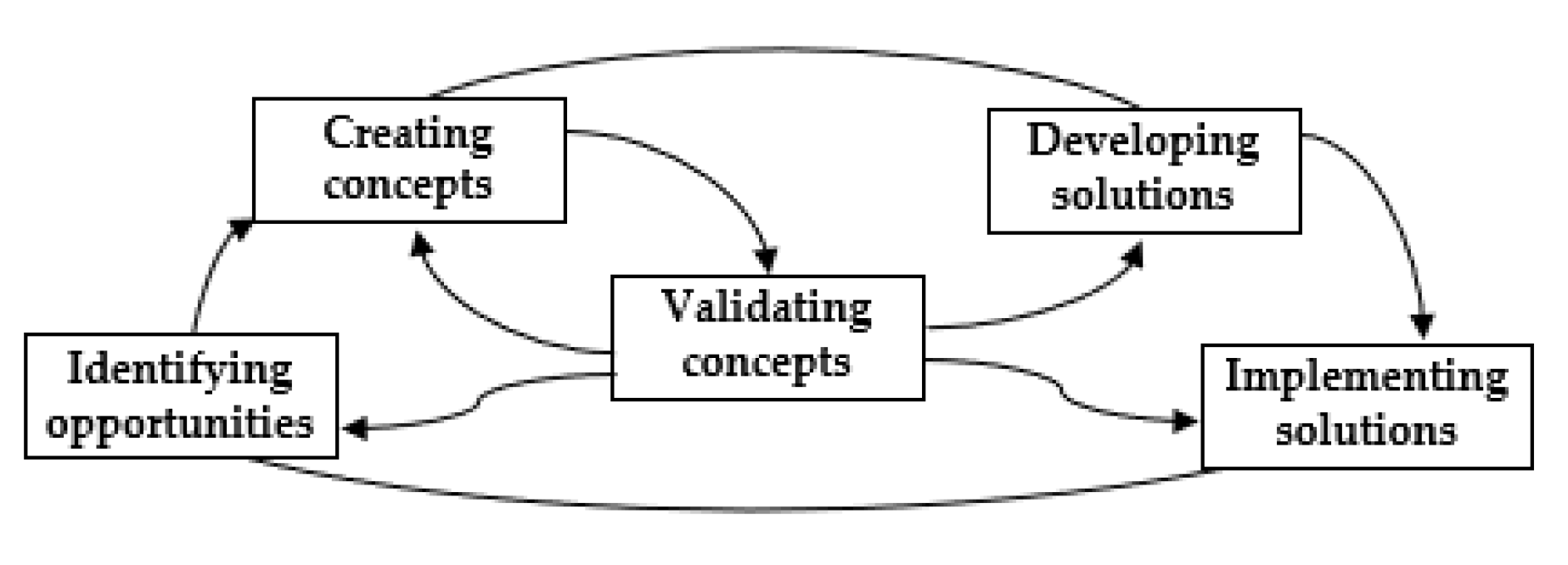 Mathematics 11 01313 g001