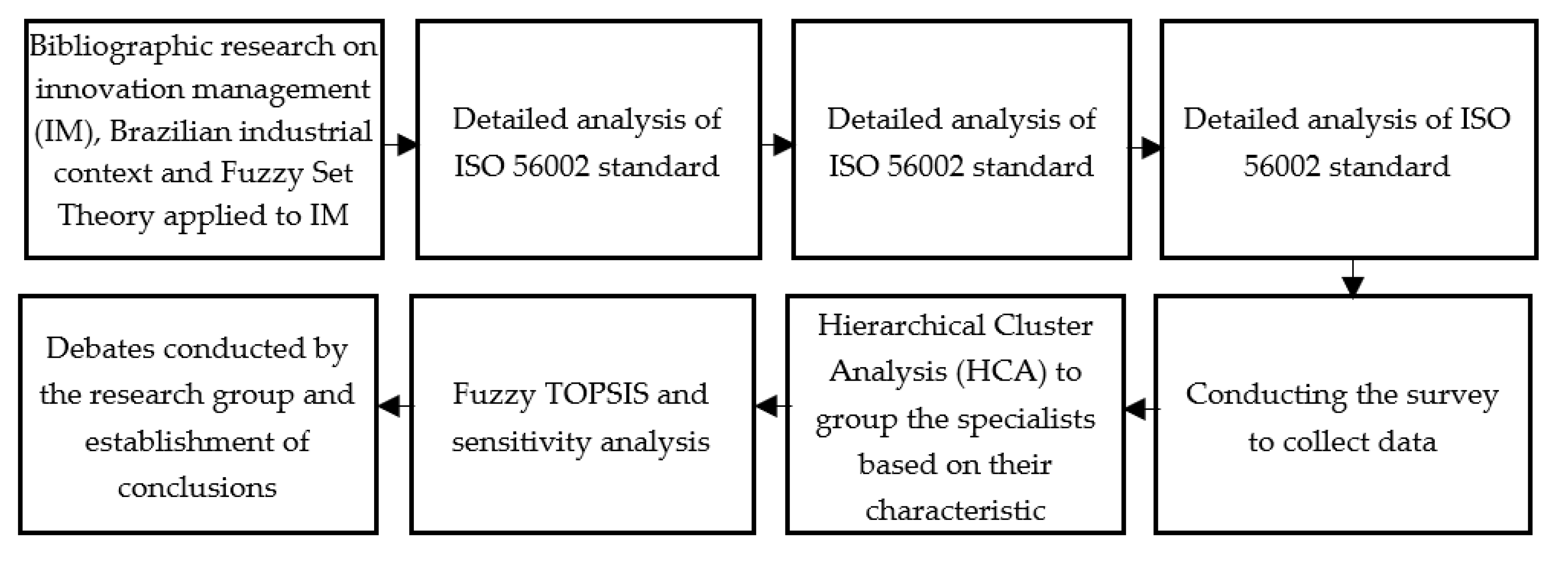 Mathematics 11 01313 g002