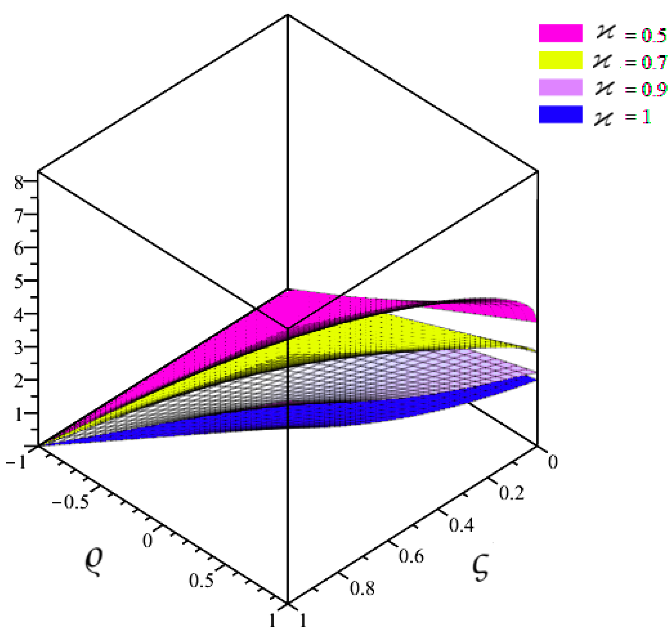 Mathematics 11 01321 g002