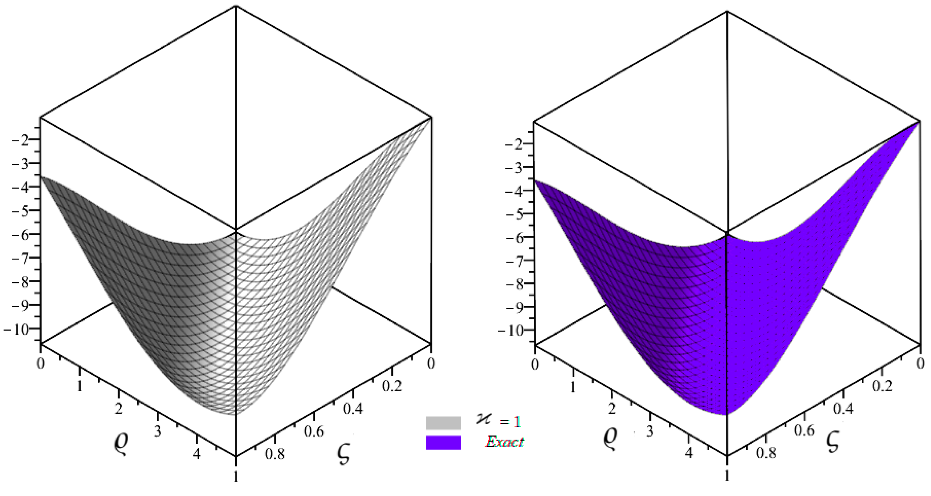 Mathematics 11 01321 g003