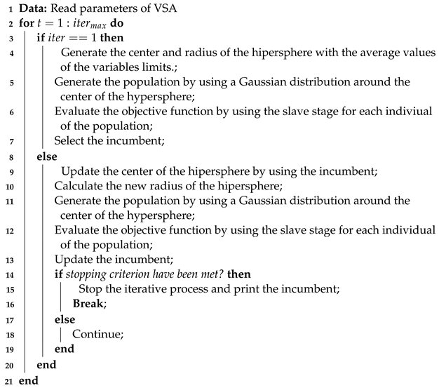 Mathematics 11 01326 i001 Mathematics 11 01326 i001