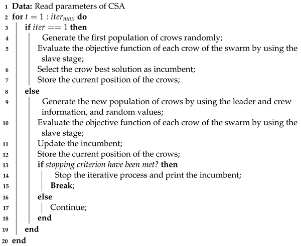 Mathematics 11 01326 i003 Mathematics 11 01326 i003
