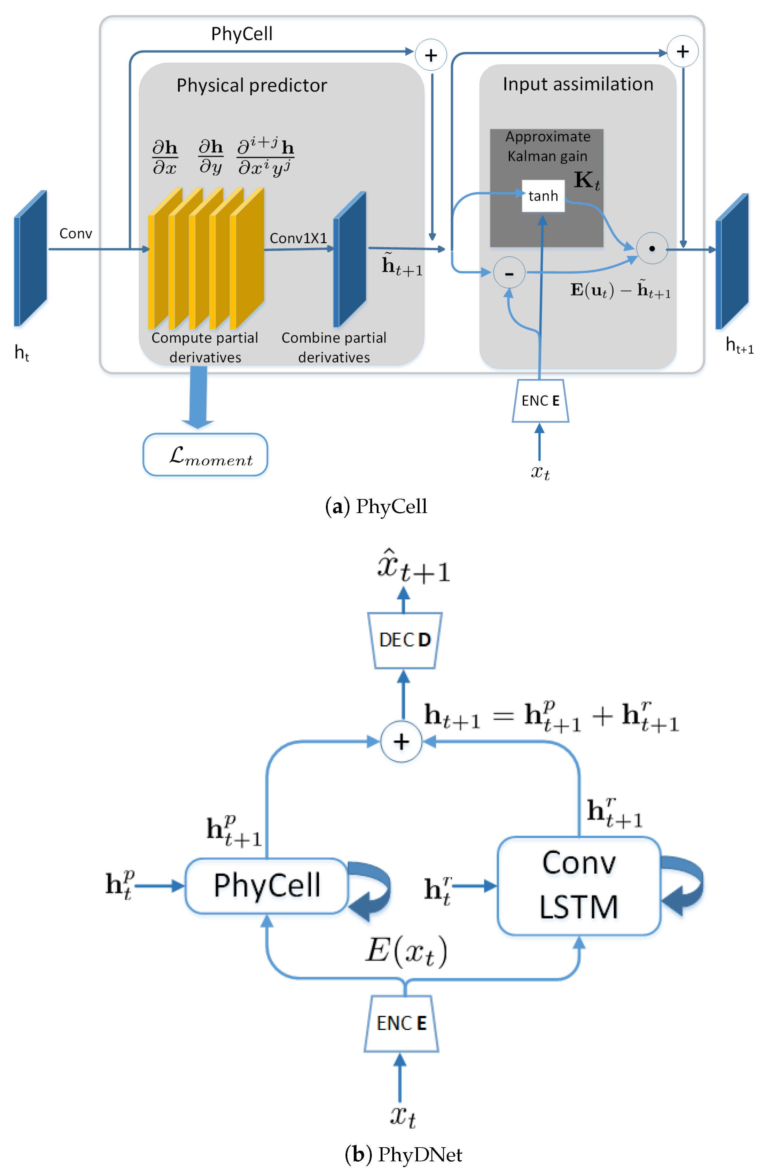Mathematics 11 01330 g001