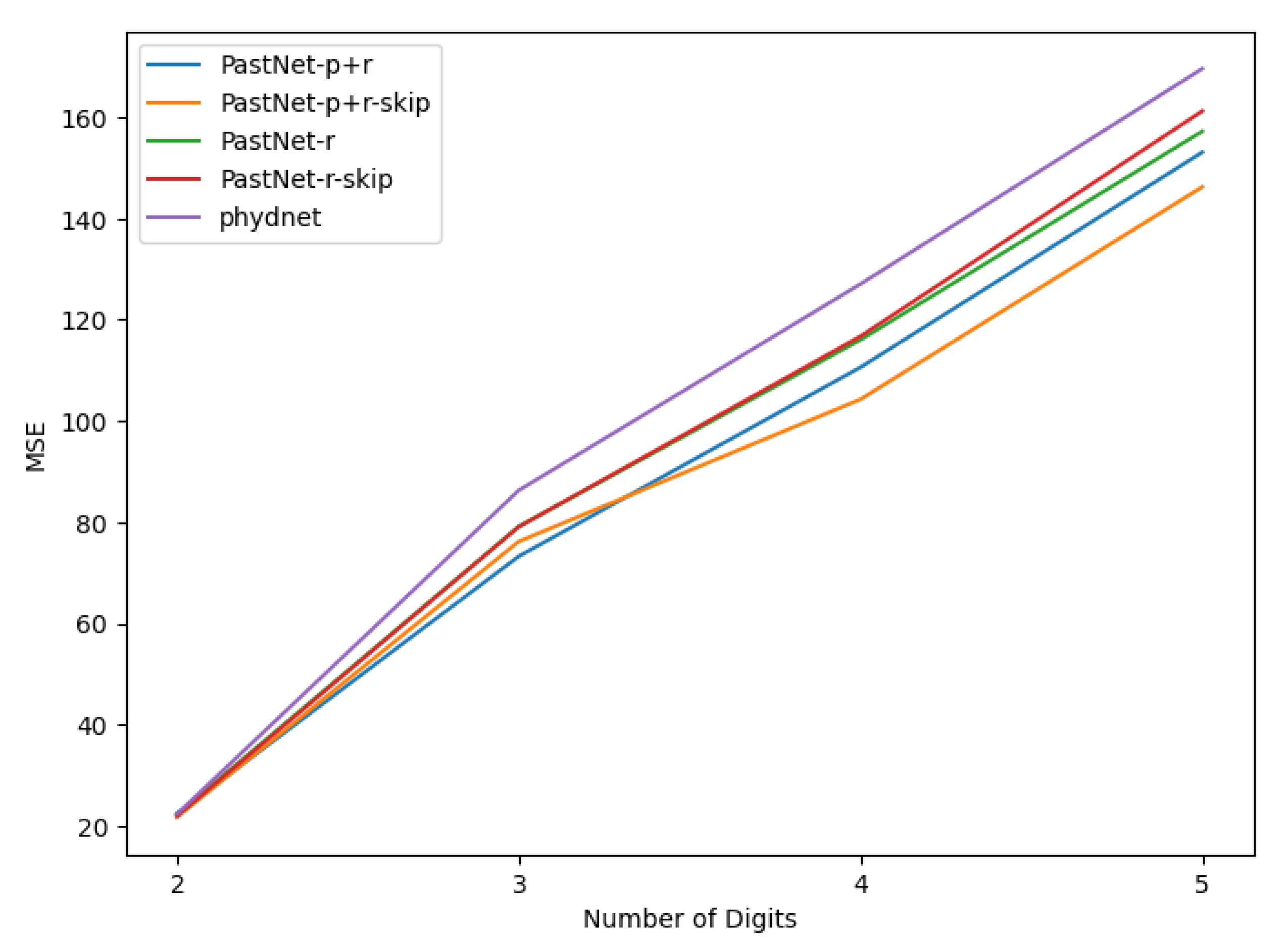 Mathematics 11 01330 g005