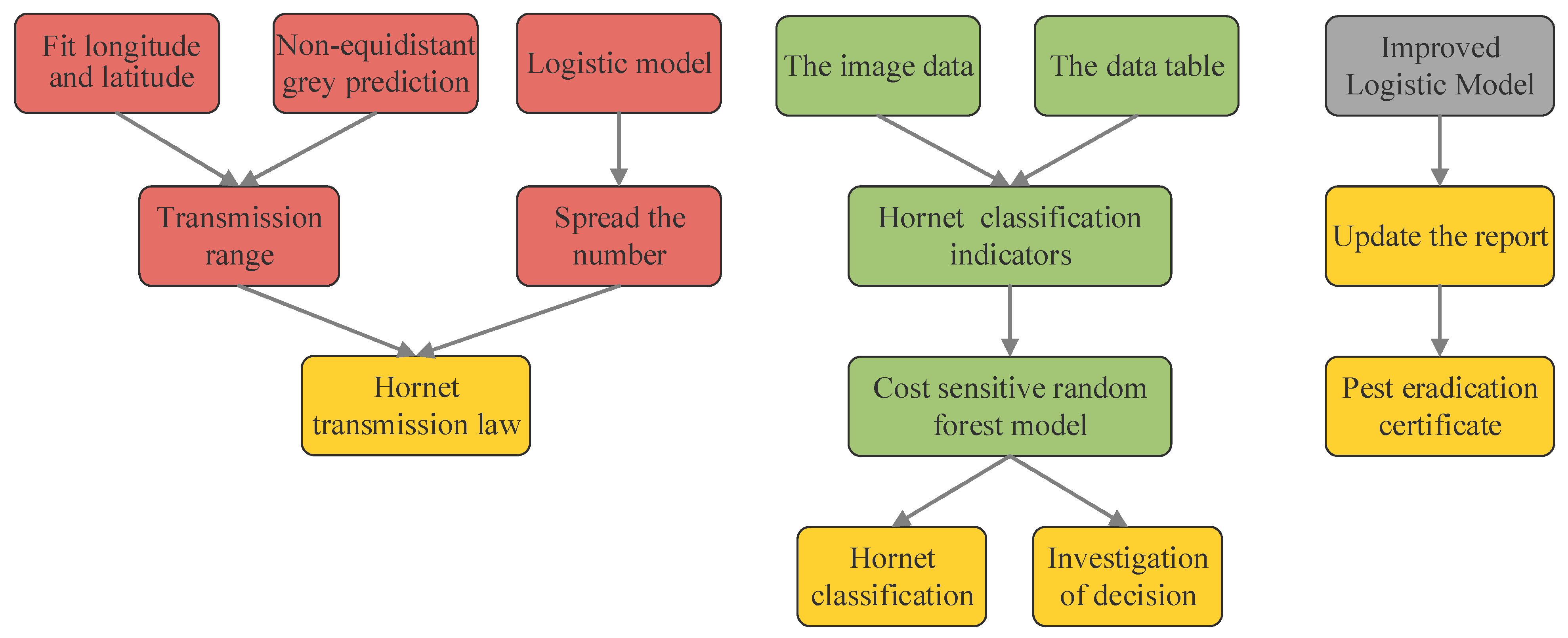 Mathematics 11 01332 g001 Mathematics 11 01332 g001