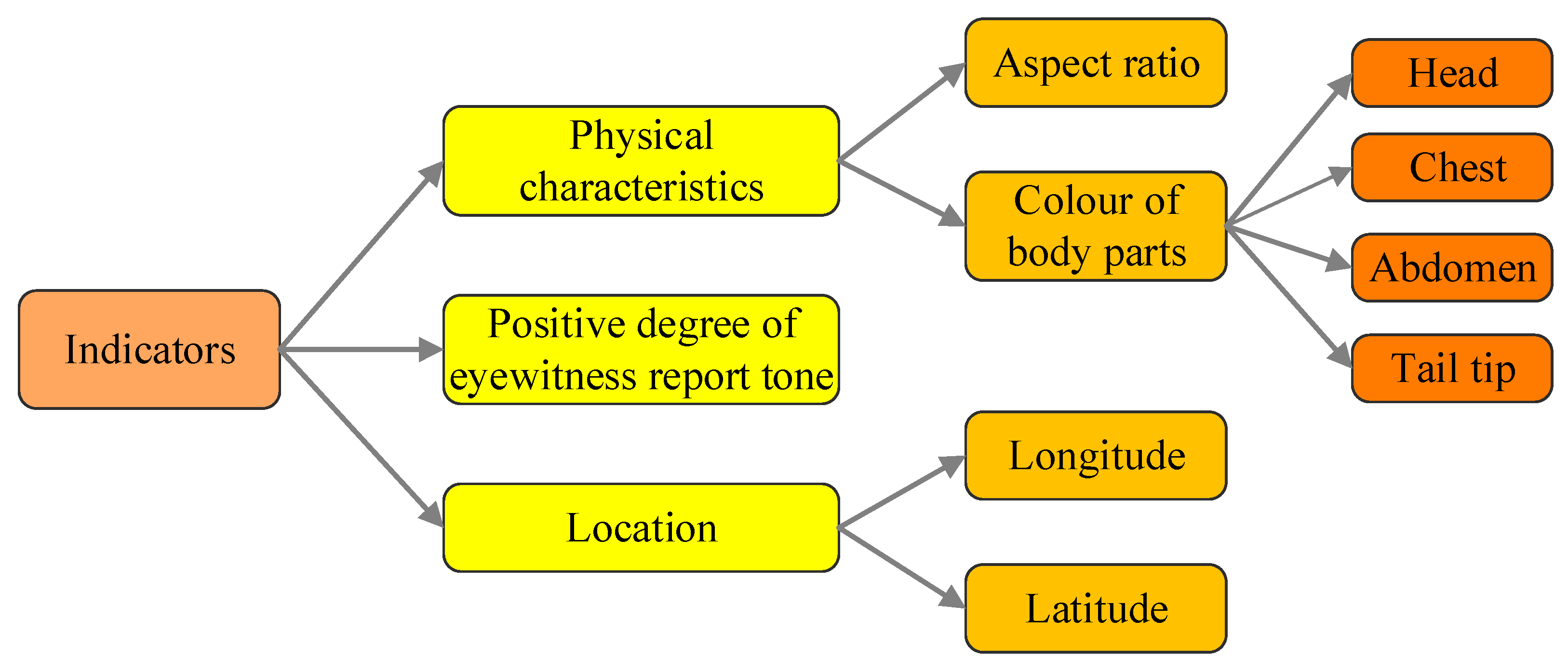 Mathematics 11 01332 g002 Mathematics 11 01332 g002