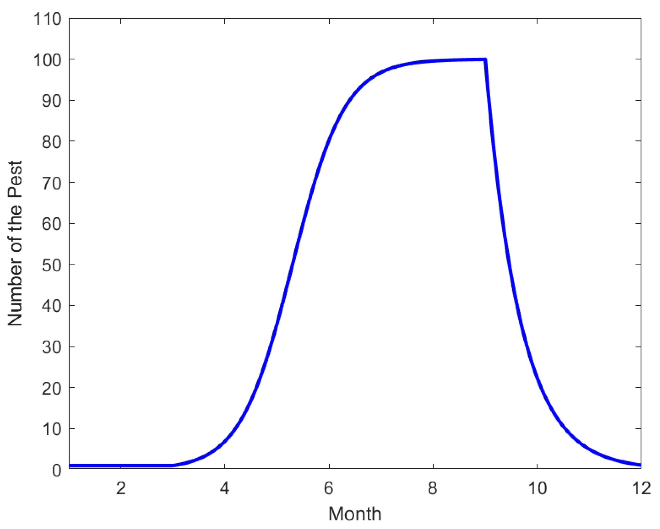 Mathematics 11 01332 g006 Mathematics 11 01332 g006