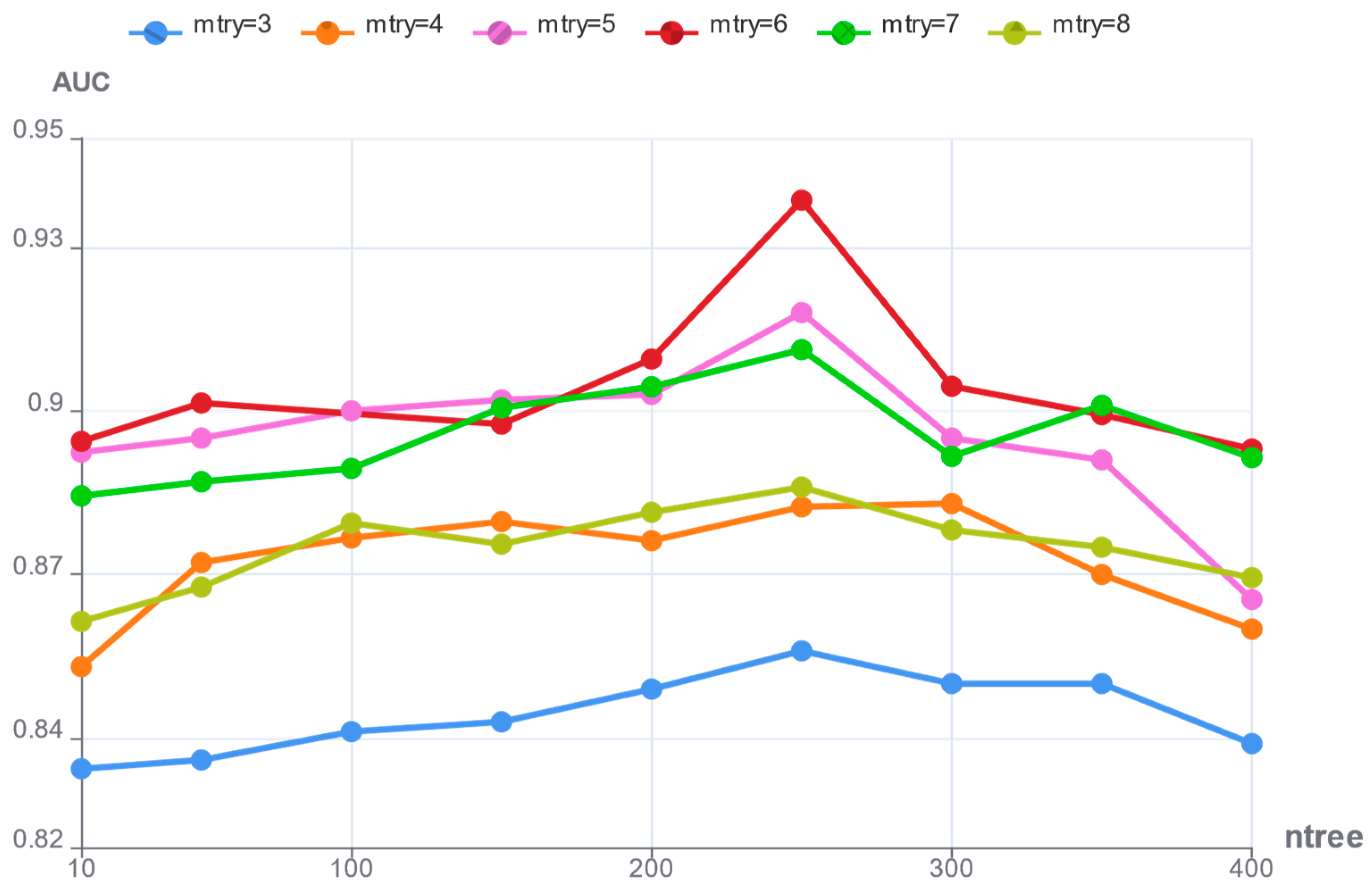 Mathematics 11 01332 g007 Mathematics 11 01332 g007
