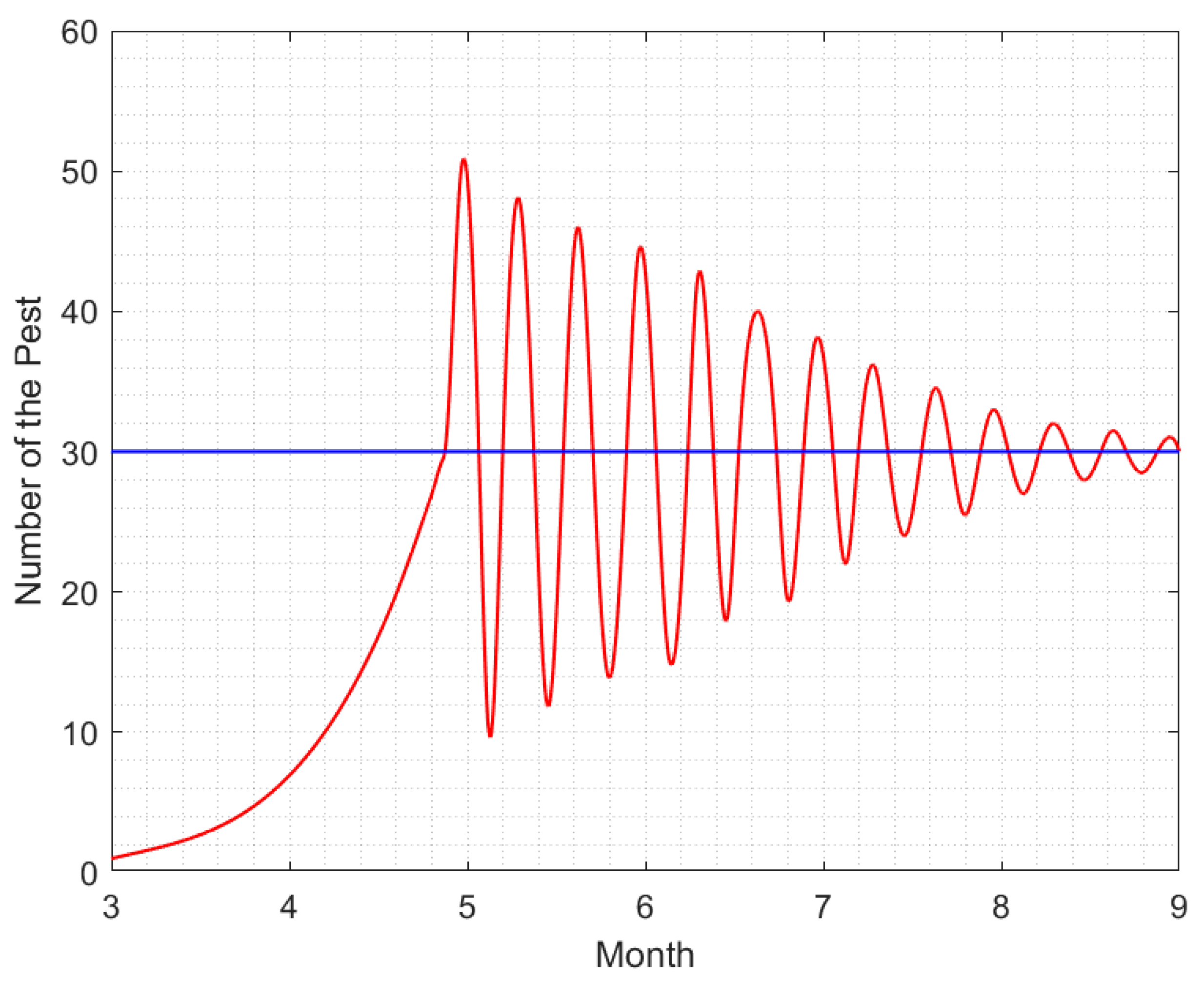 Mathematics 11 01332 g008 Mathematics 11 01332 g008