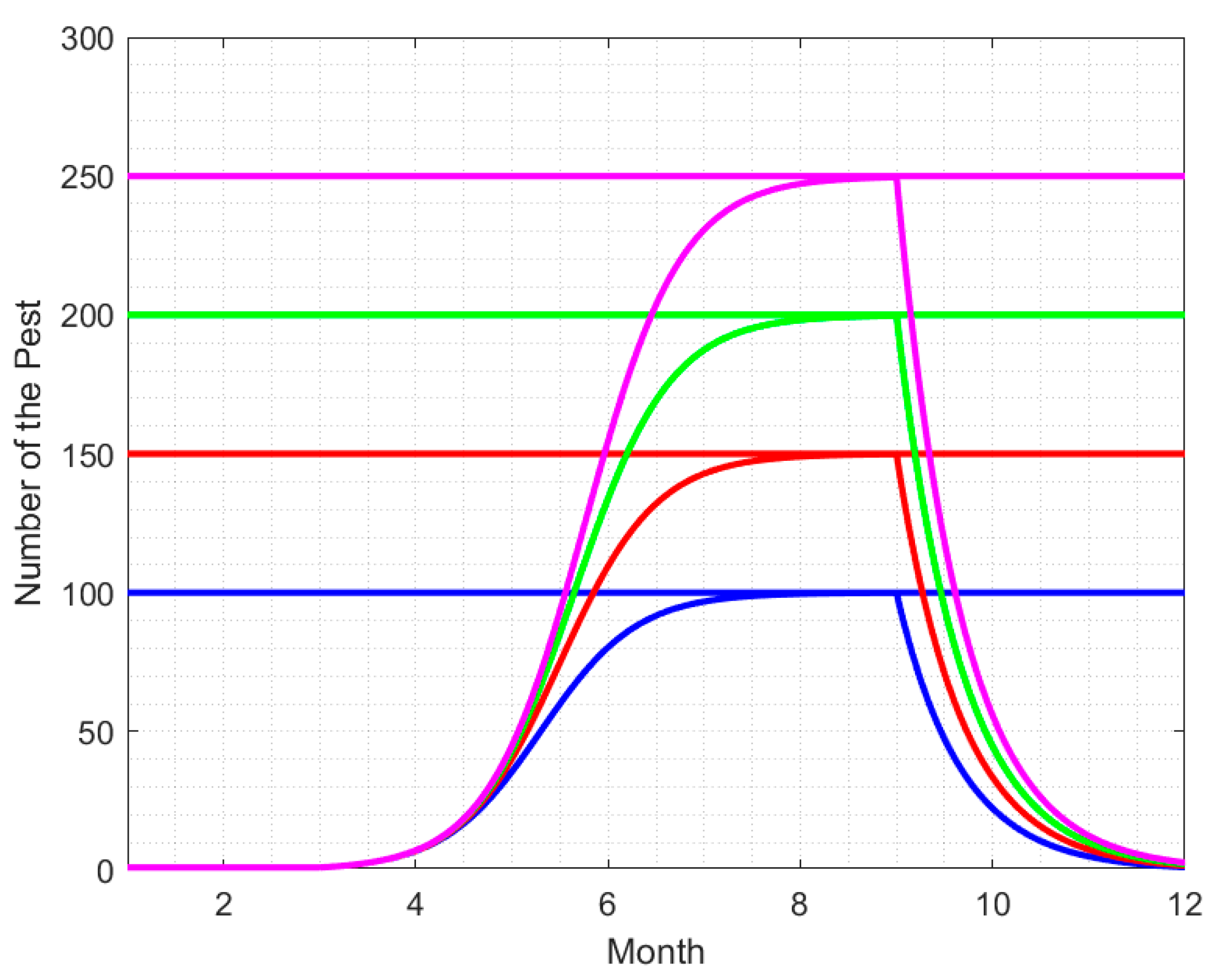 Mathematics 11 01332 g009 Mathematics 11 01332 g009