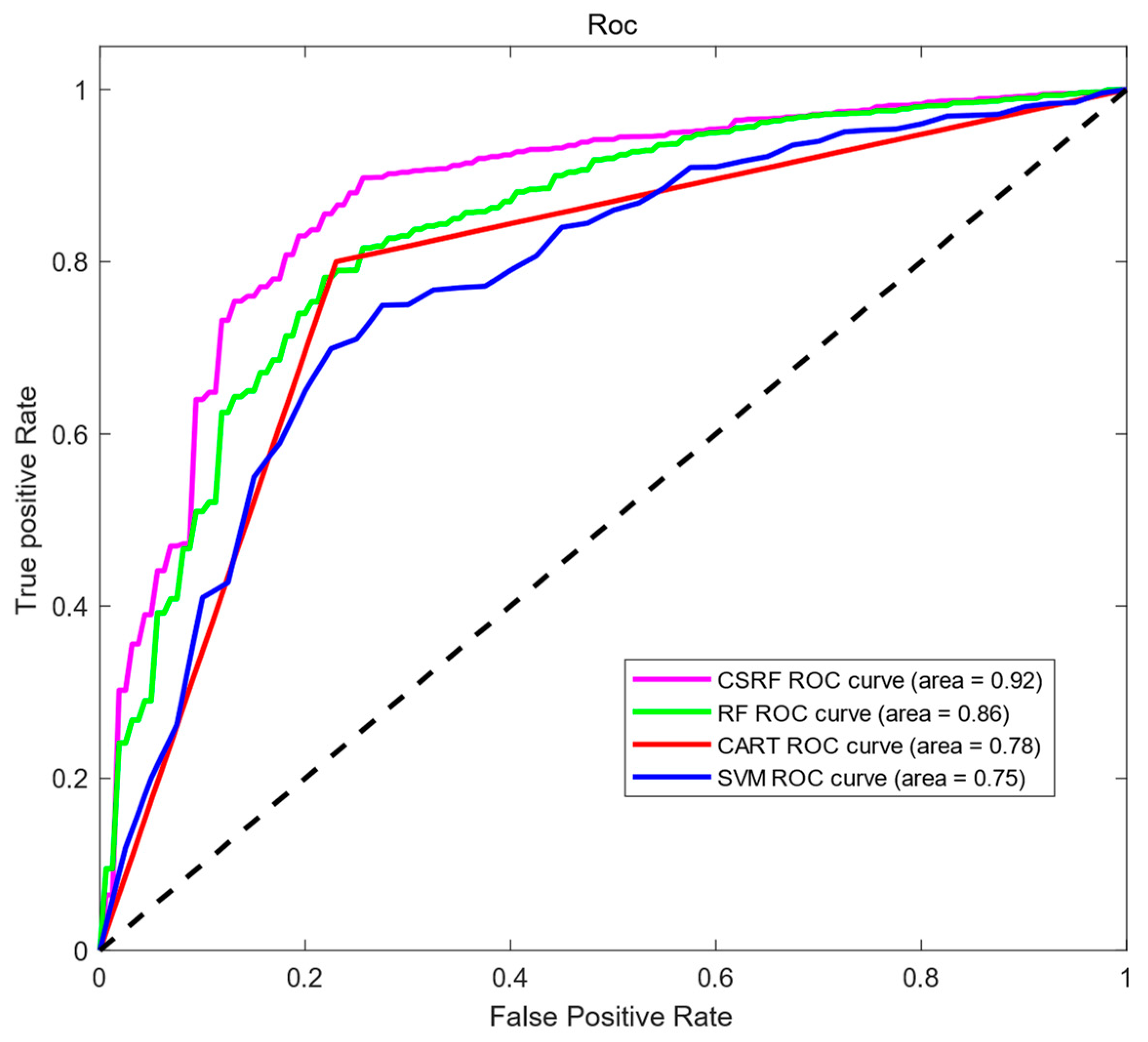 Mathematics 11 01332 g010 Mathematics 11 01332 g010