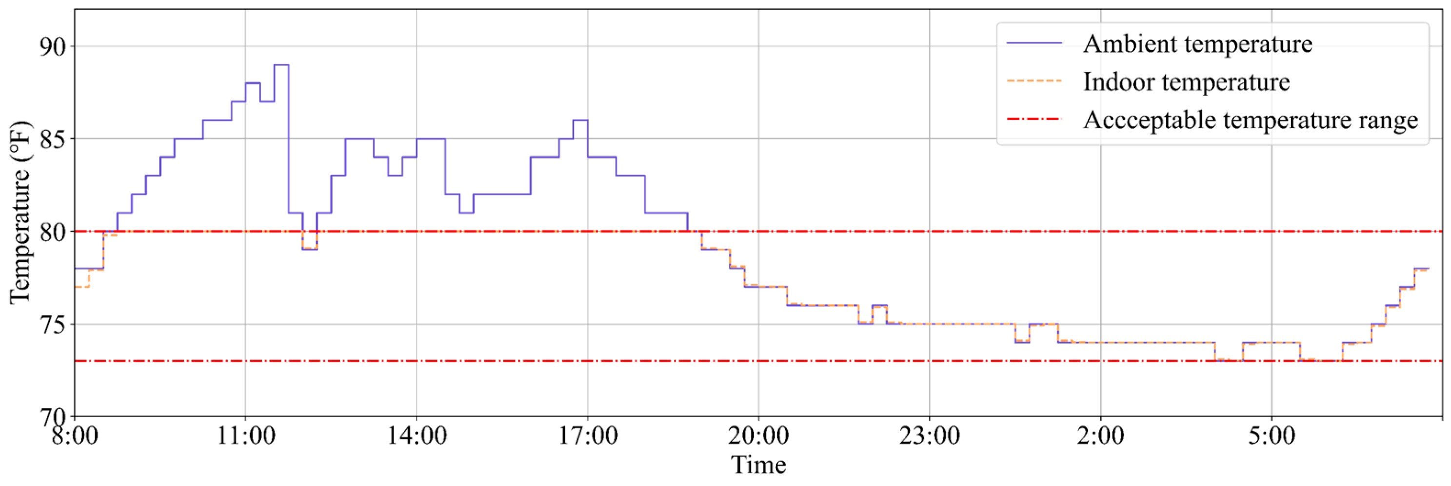 Mathematics 11 01333 g007