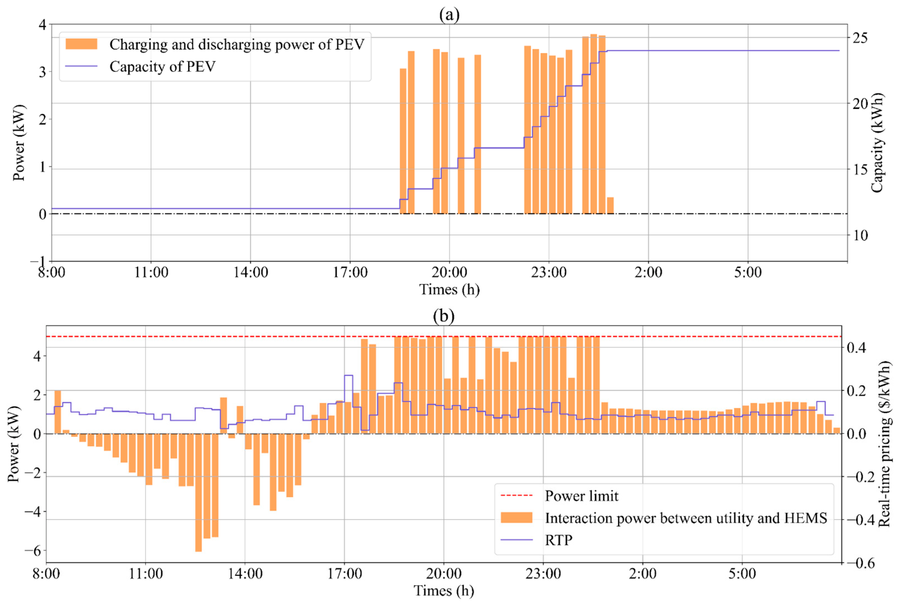 Mathematics 11 01333 g010