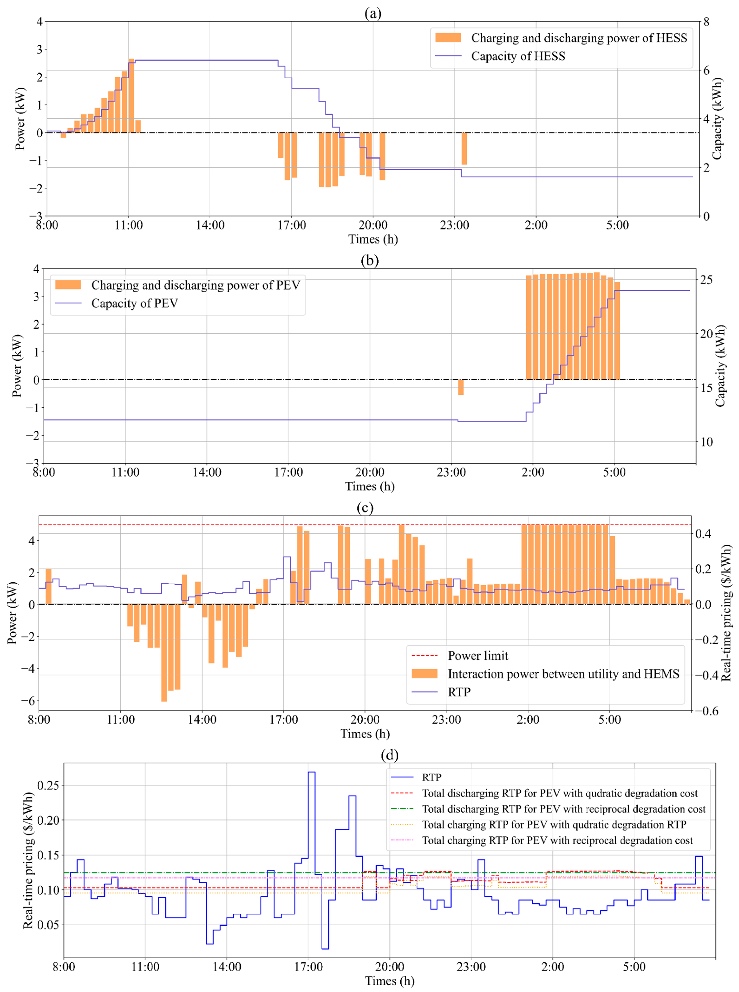 Mathematics 11 01333 g016