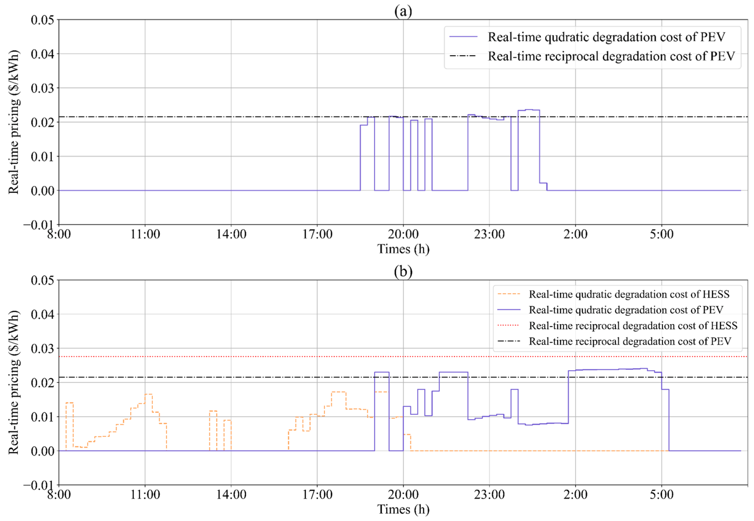 Mathematics 11 01333 g018