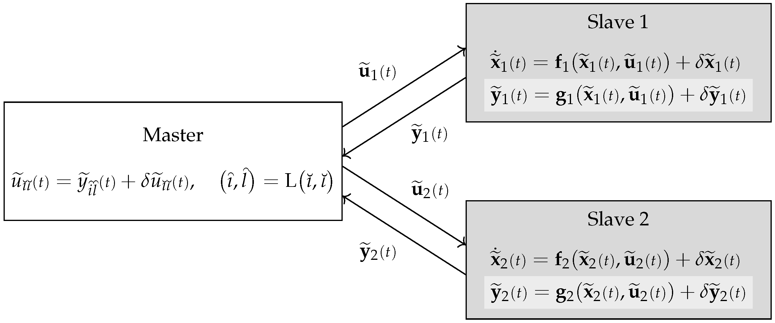 Mathematics 11 01342 g001