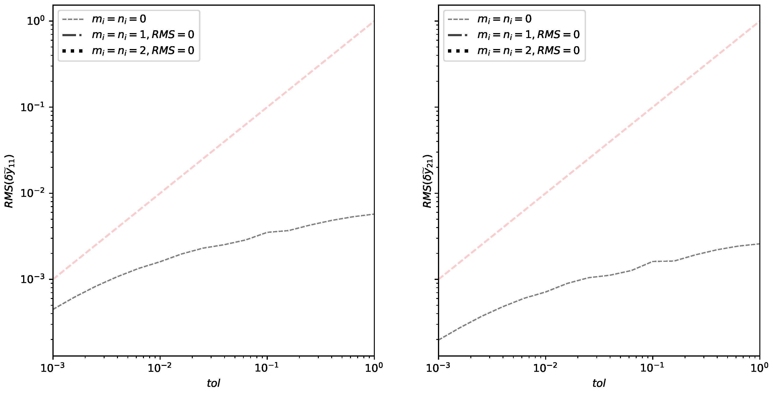 Mathematics 11 01342 g007