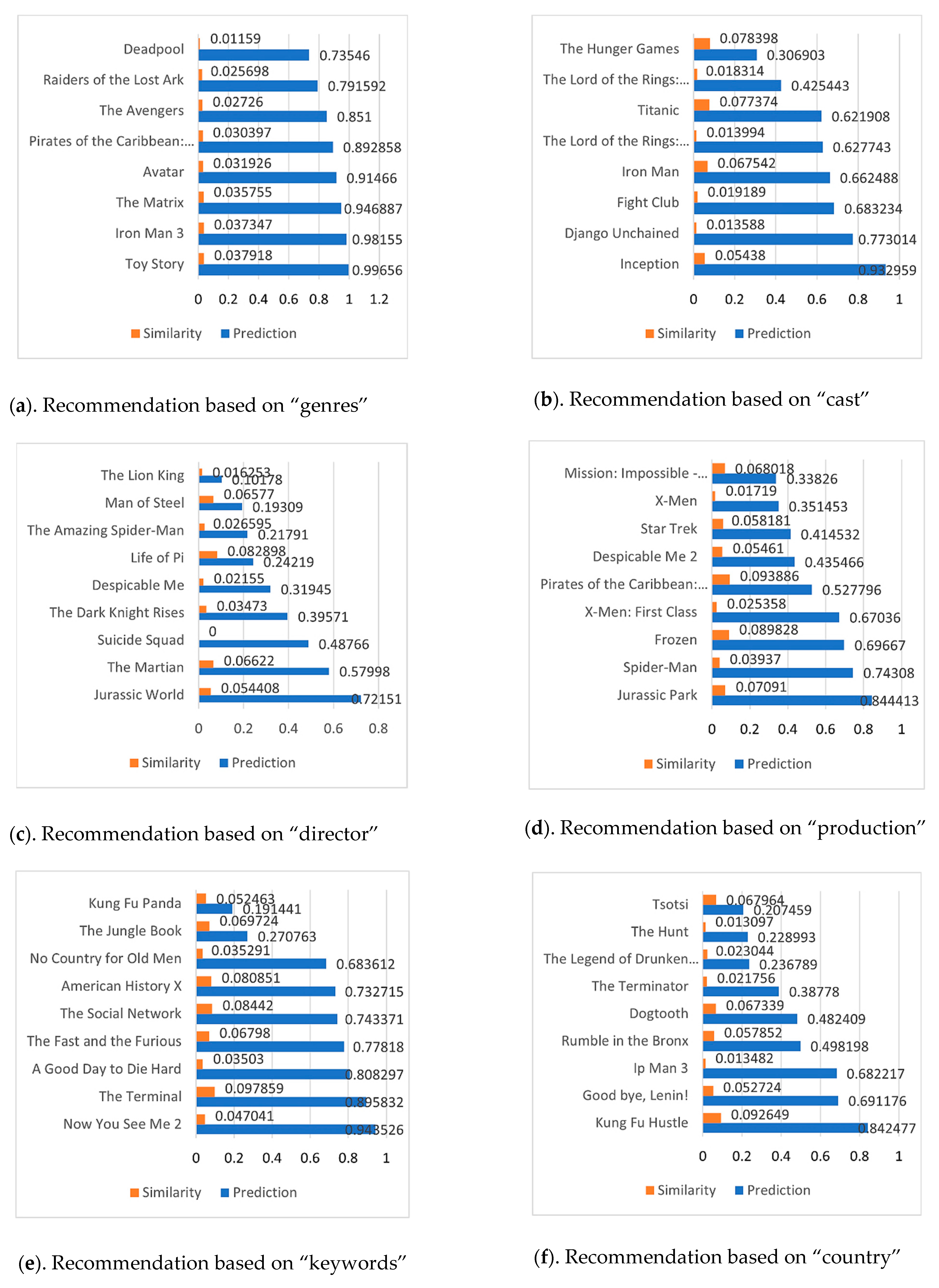 Mathematics 11 01346 g007a