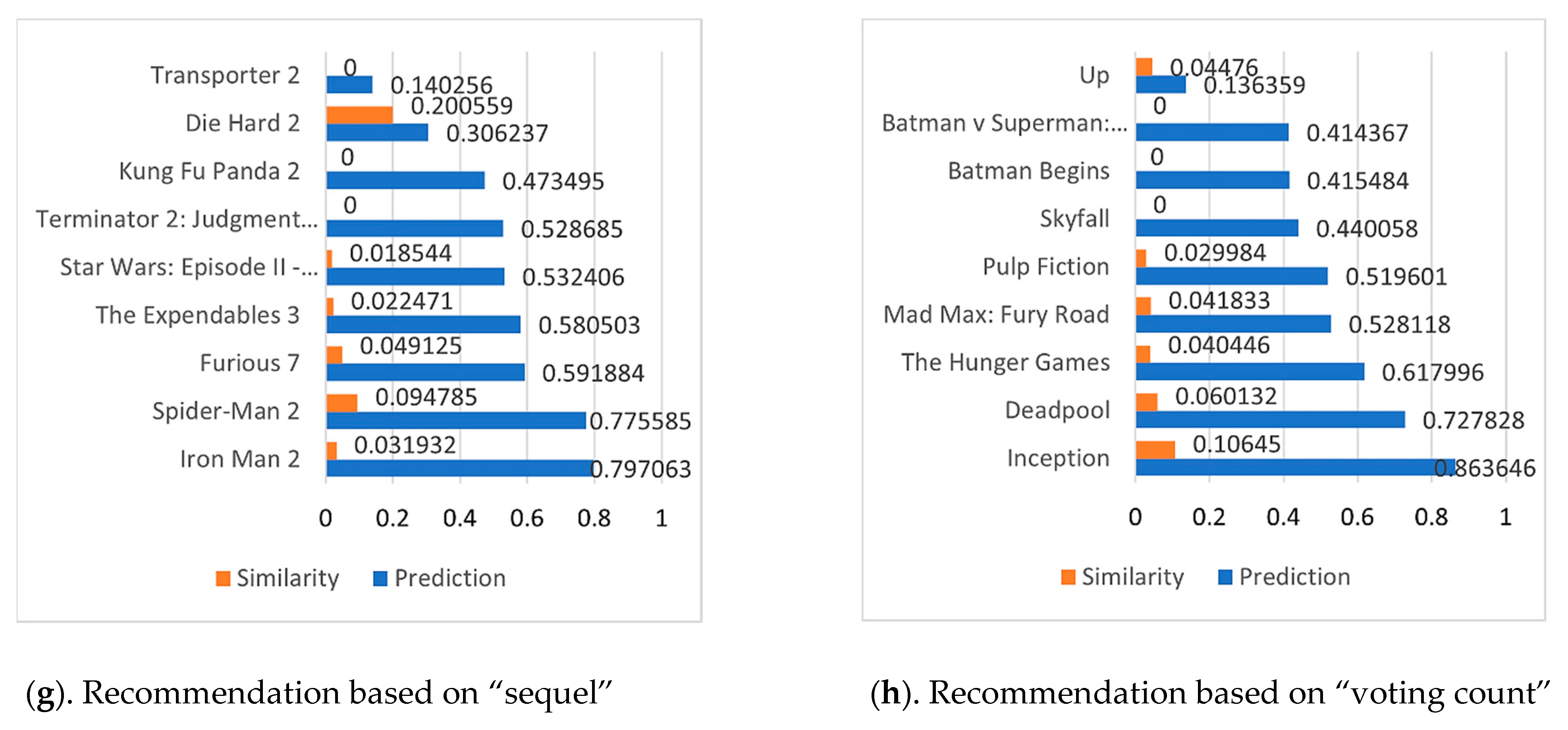 Mathematics 11 01346 g007b