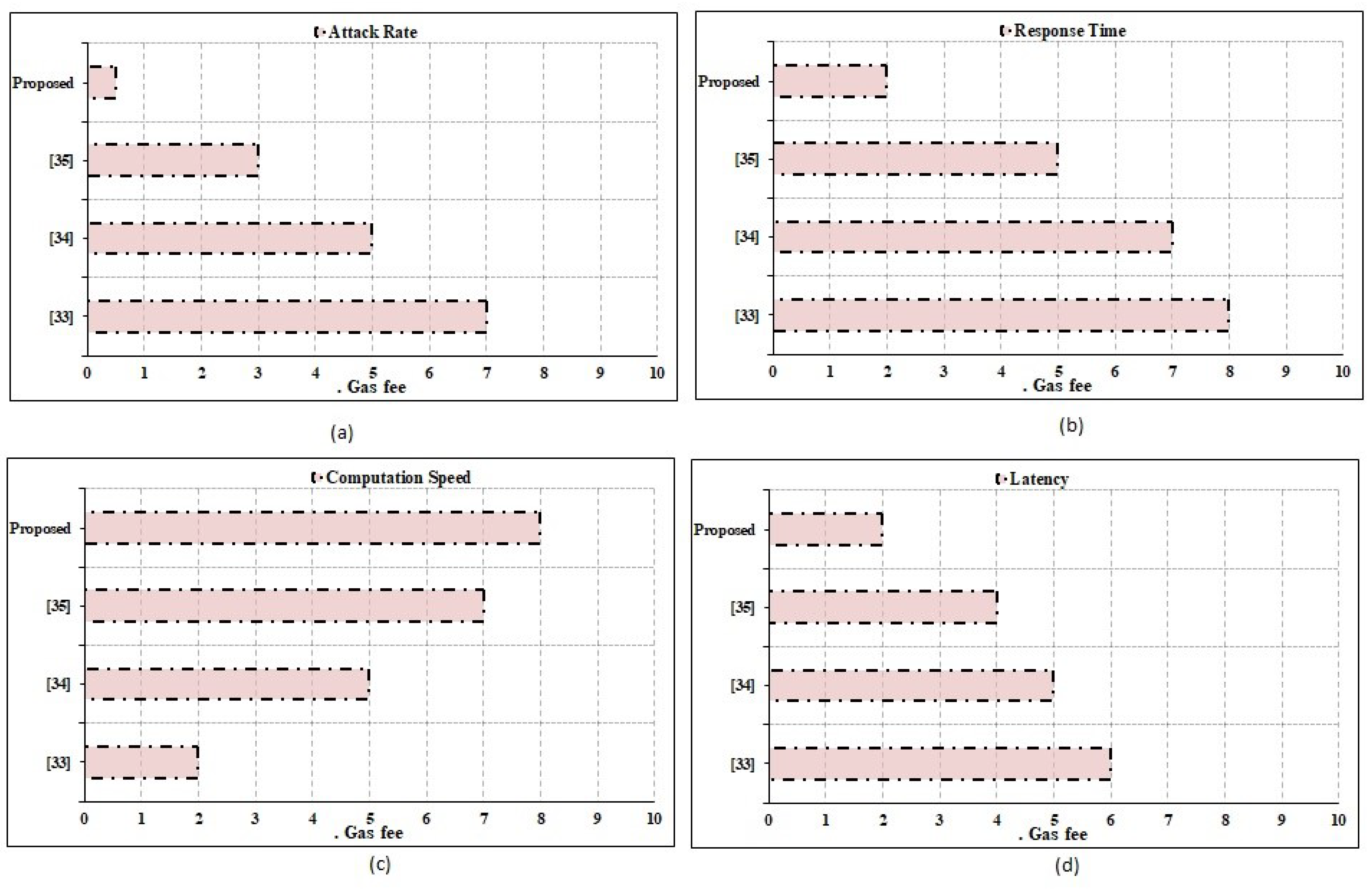 Mathematics 11 01348 g006 Mathematics 11 01348 g006