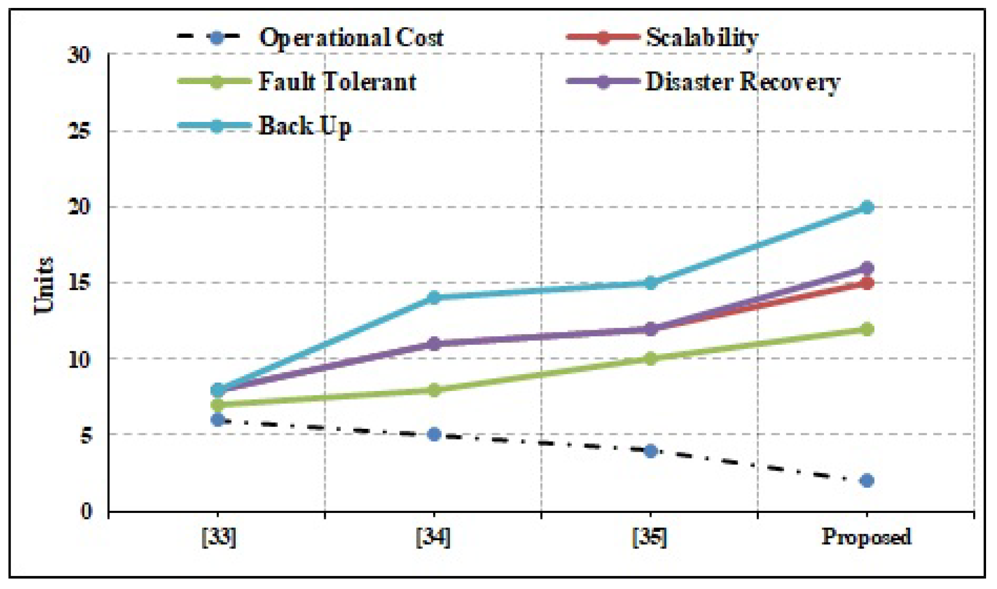 Mathematics 11 01348 g007 Mathematics 11 01348 g007