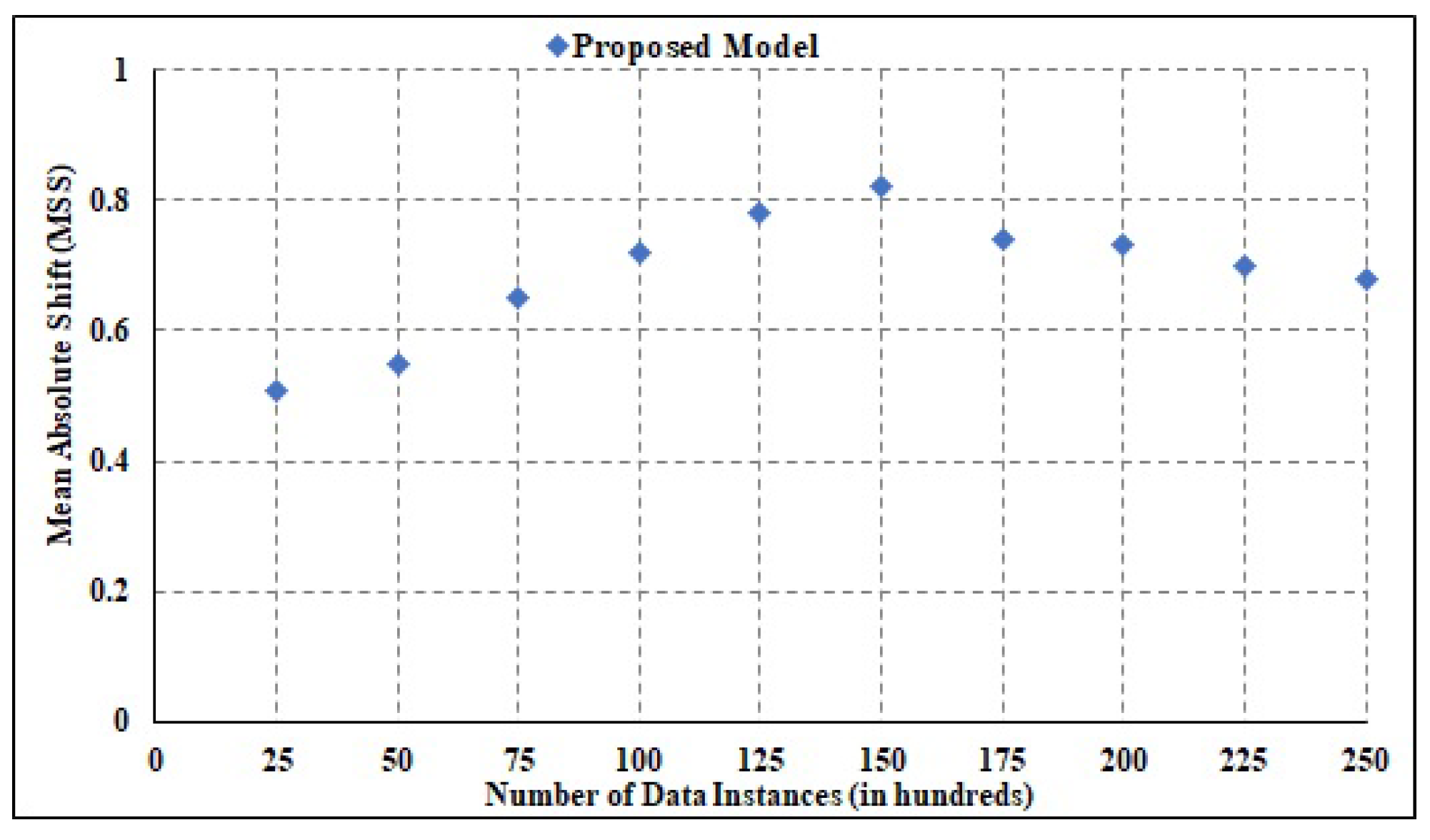 Mathematics 11 01348 g009 Mathematics 11 01348 g009