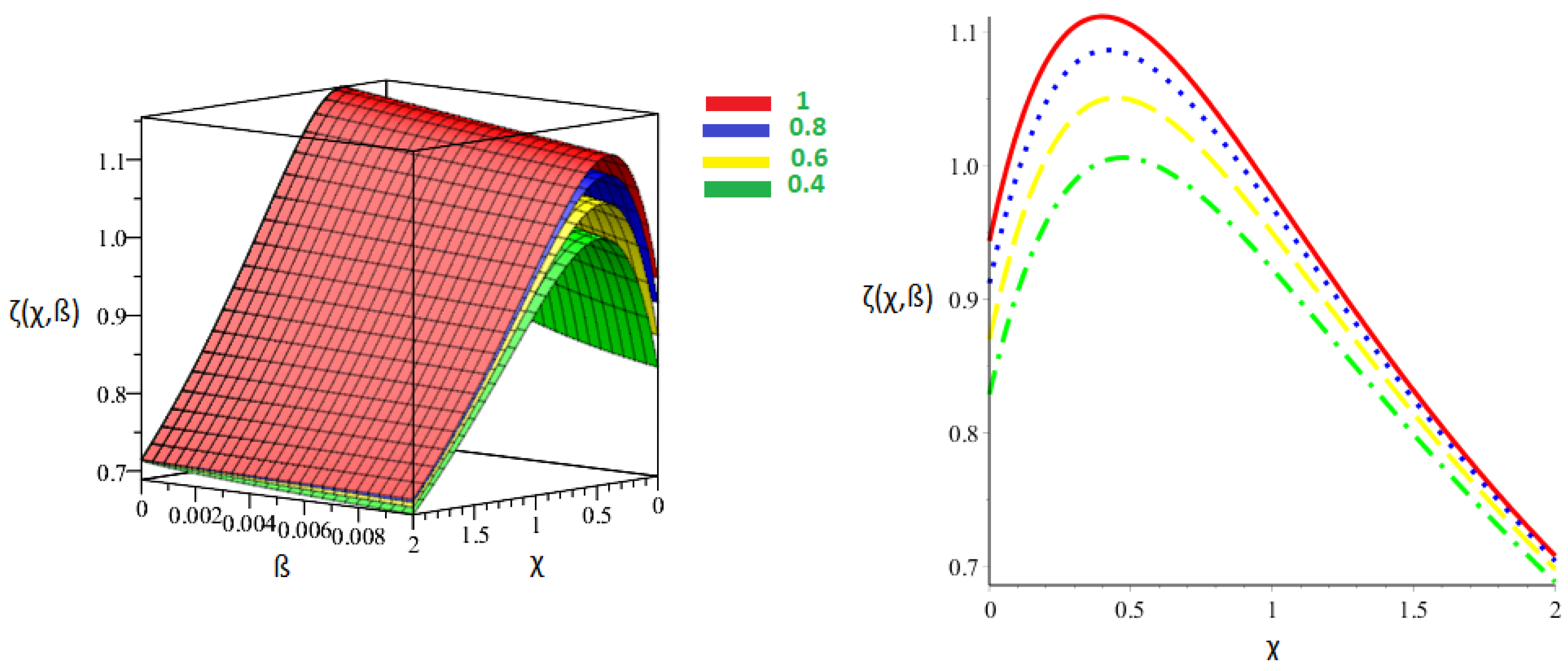 Mathematics 11 01350 g004