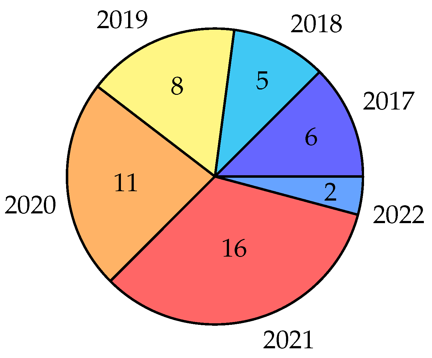 Mathematics 11 01353 g003