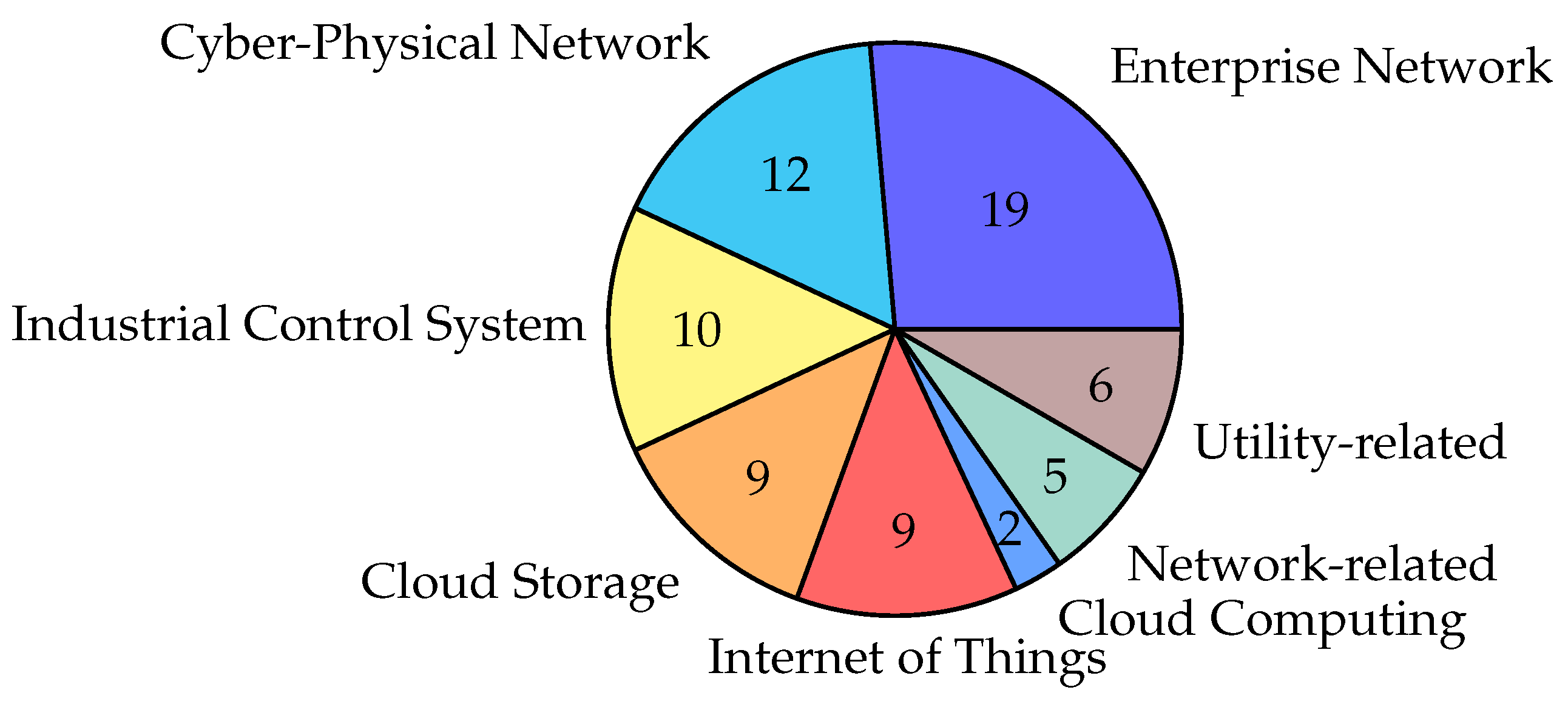 Mathematics 11 01353 g004