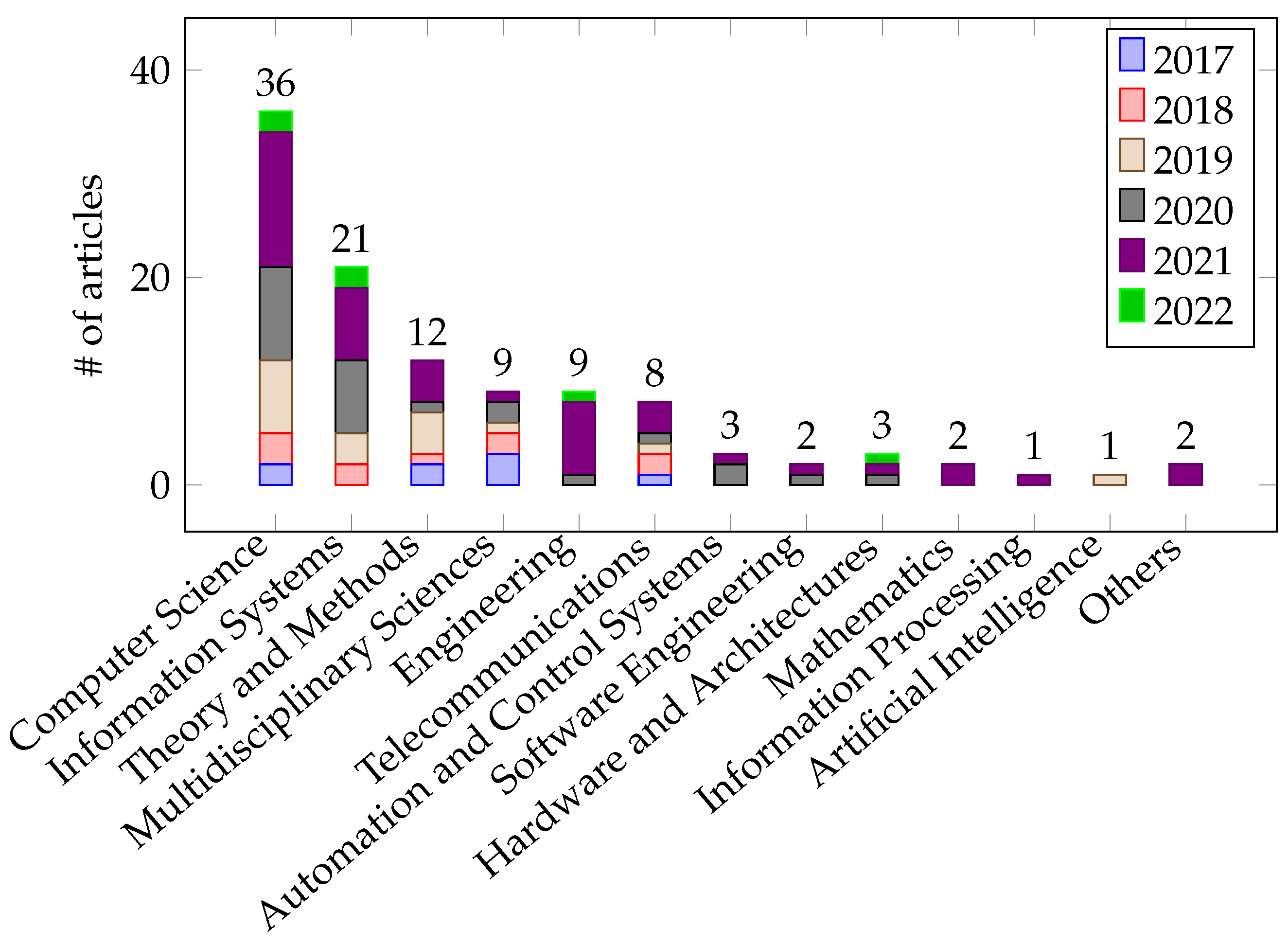 Mathematics 11 01353 g005